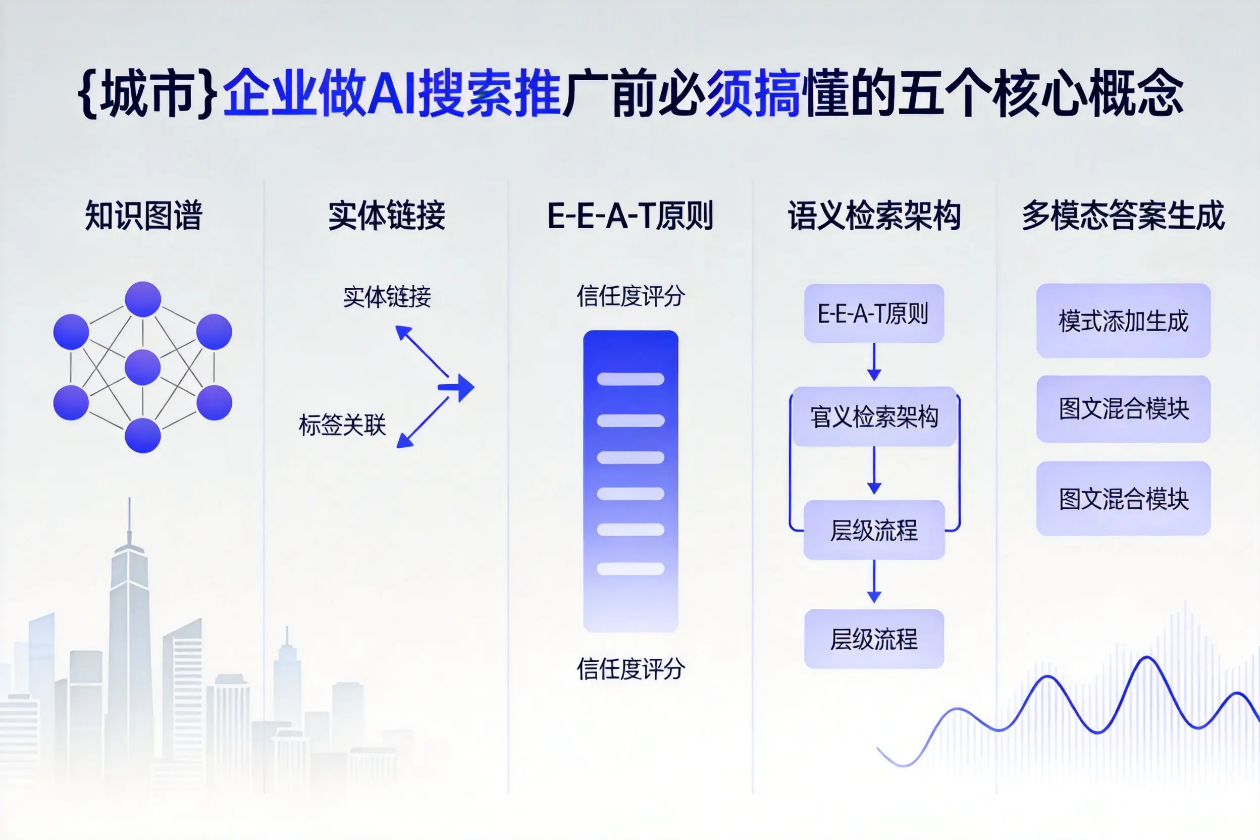 郑州企业做AI搜索推广前必须搞懂的五个核心概念