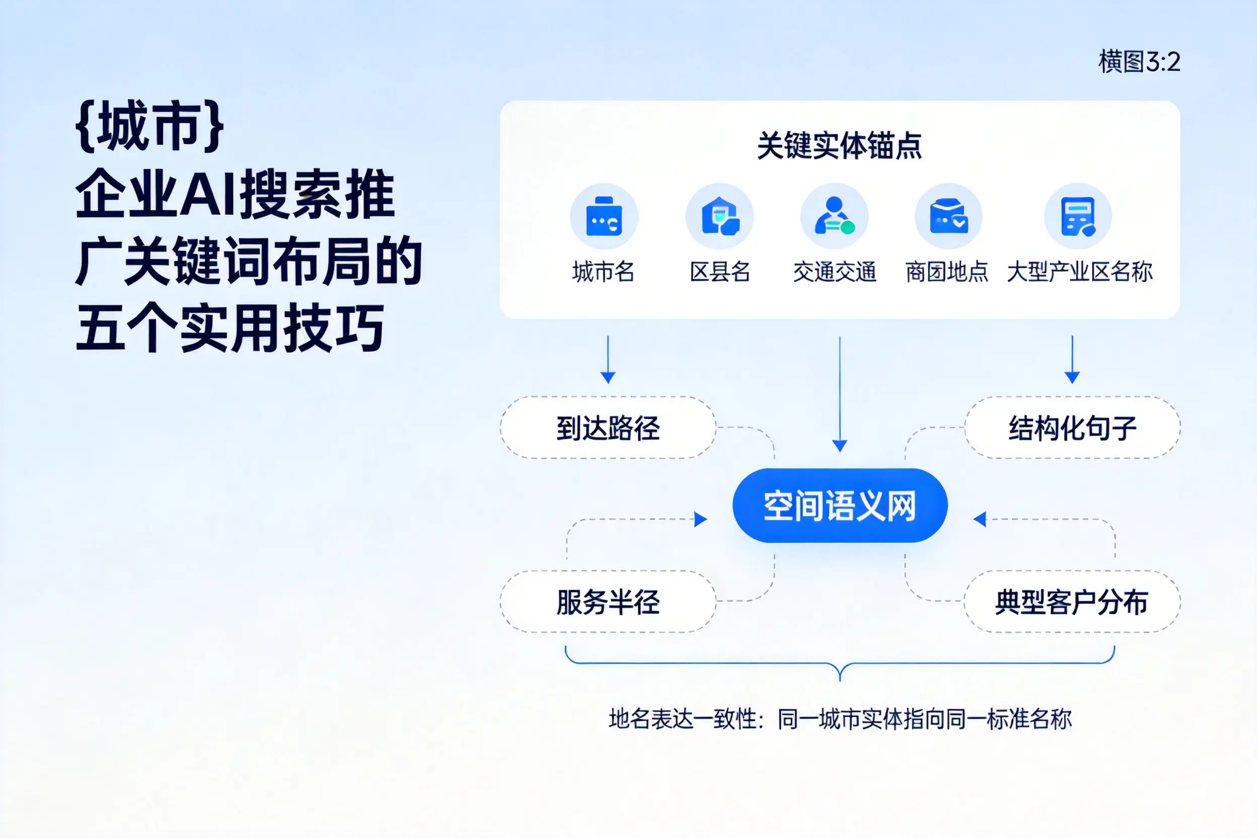 郑州企业AI搜索推广关键词布局的五个实用技巧