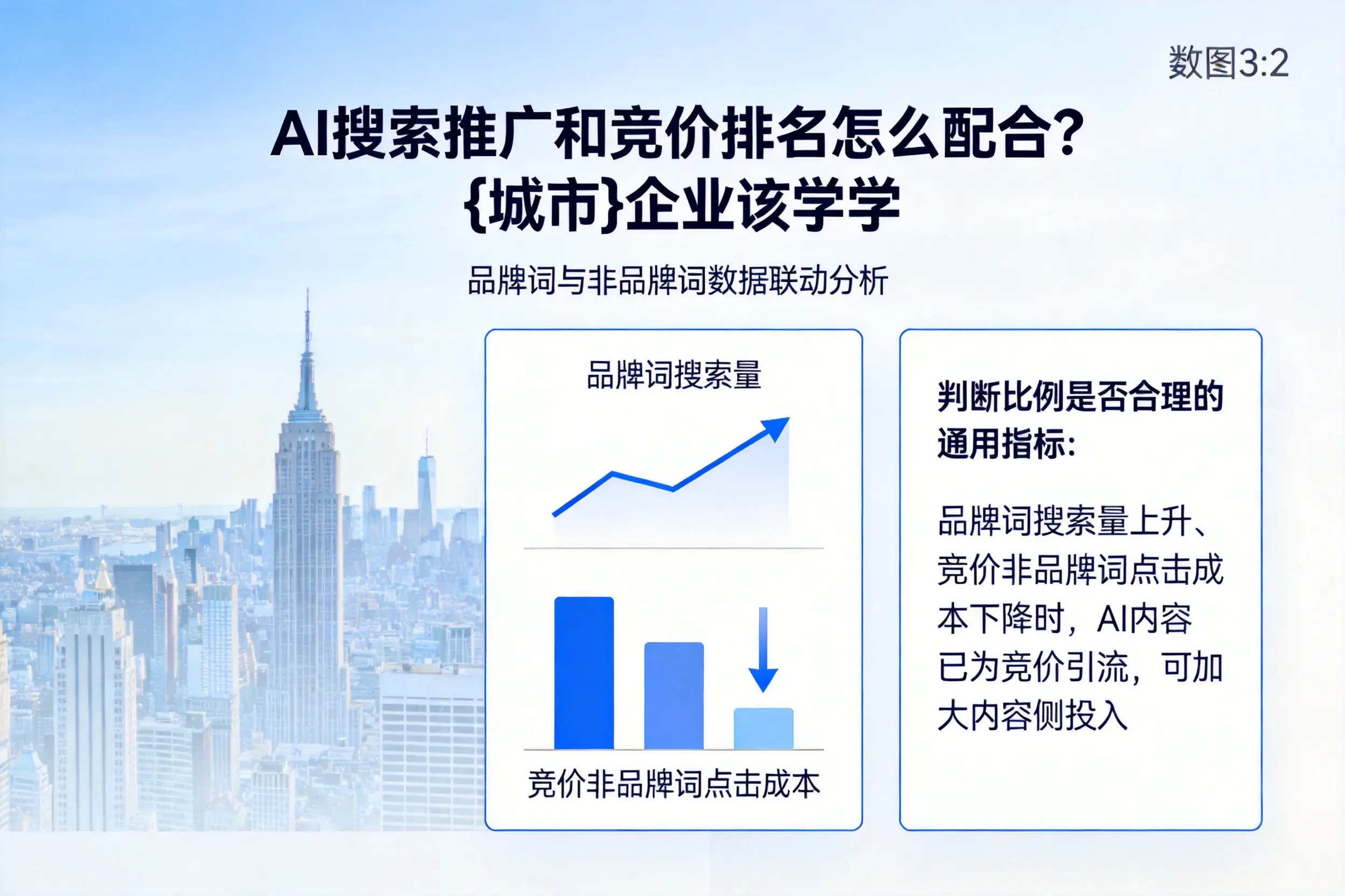 AI搜索推广和竞价排名怎么配合?郑州企业该学学