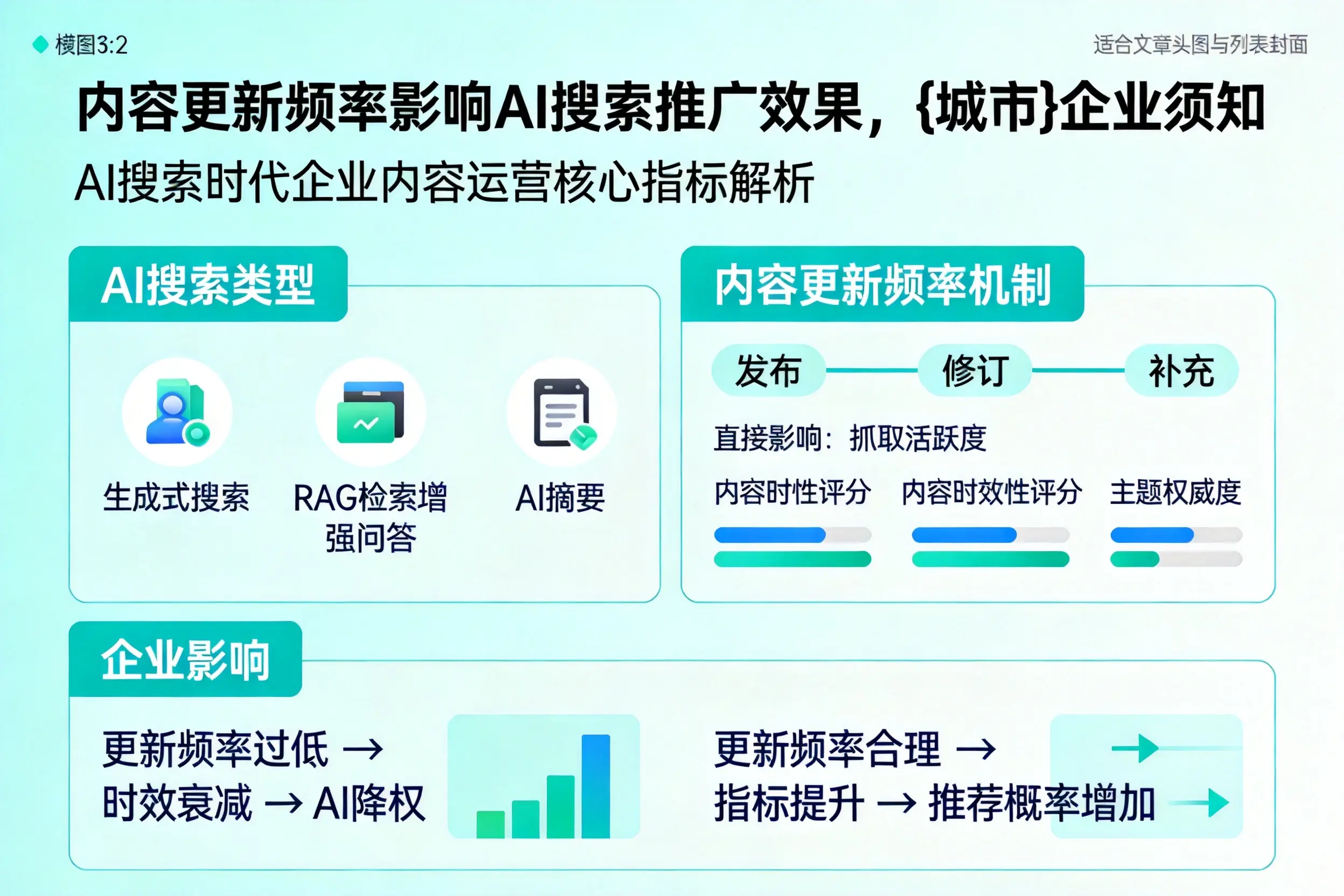 内容更新频率影响AI搜索推广效果,郑州企业须知