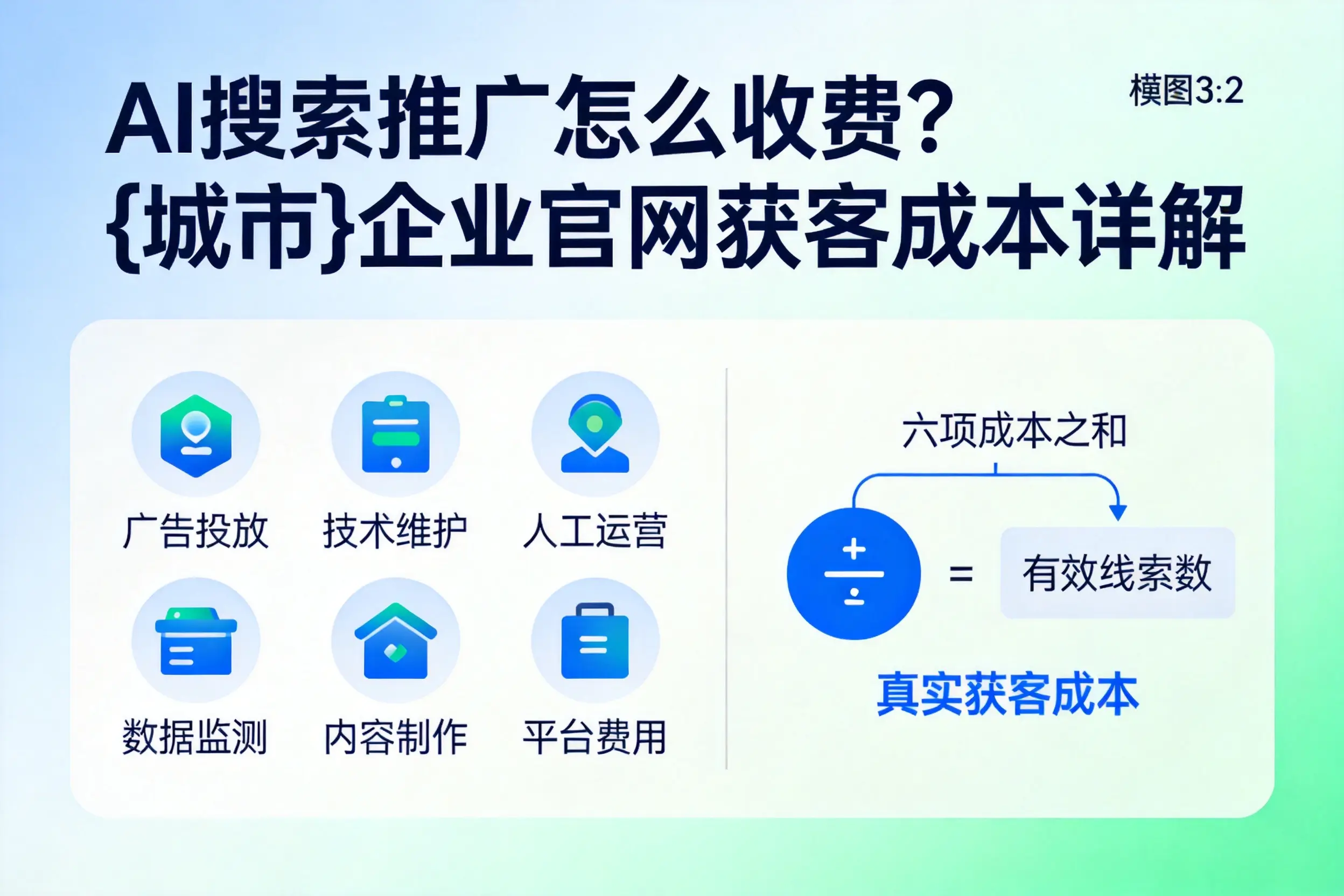 AI搜索推广怎么收费?郑州企业官网获客成本详解