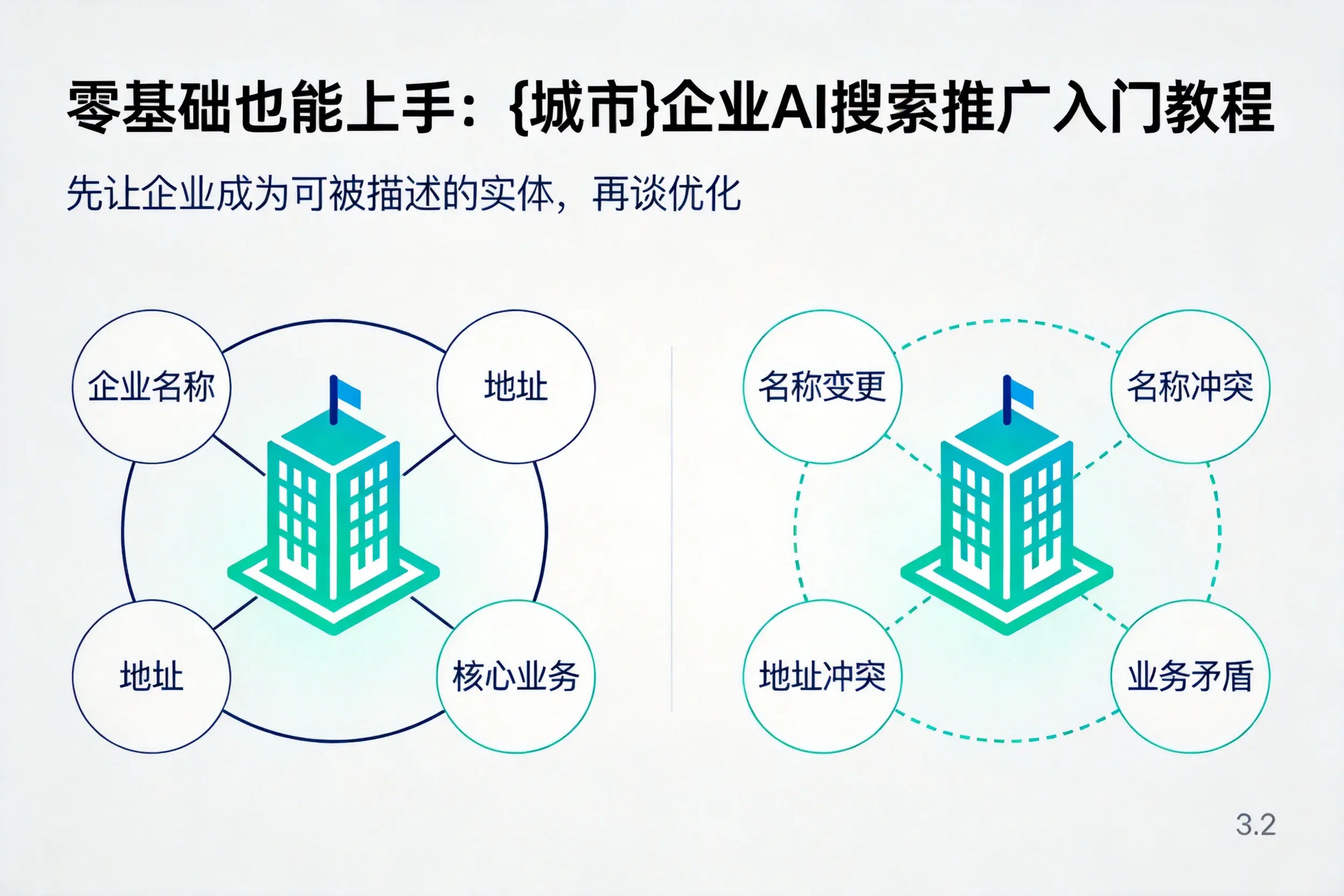 零基础也能上手:郑州企业AI搜索推广入门教程
