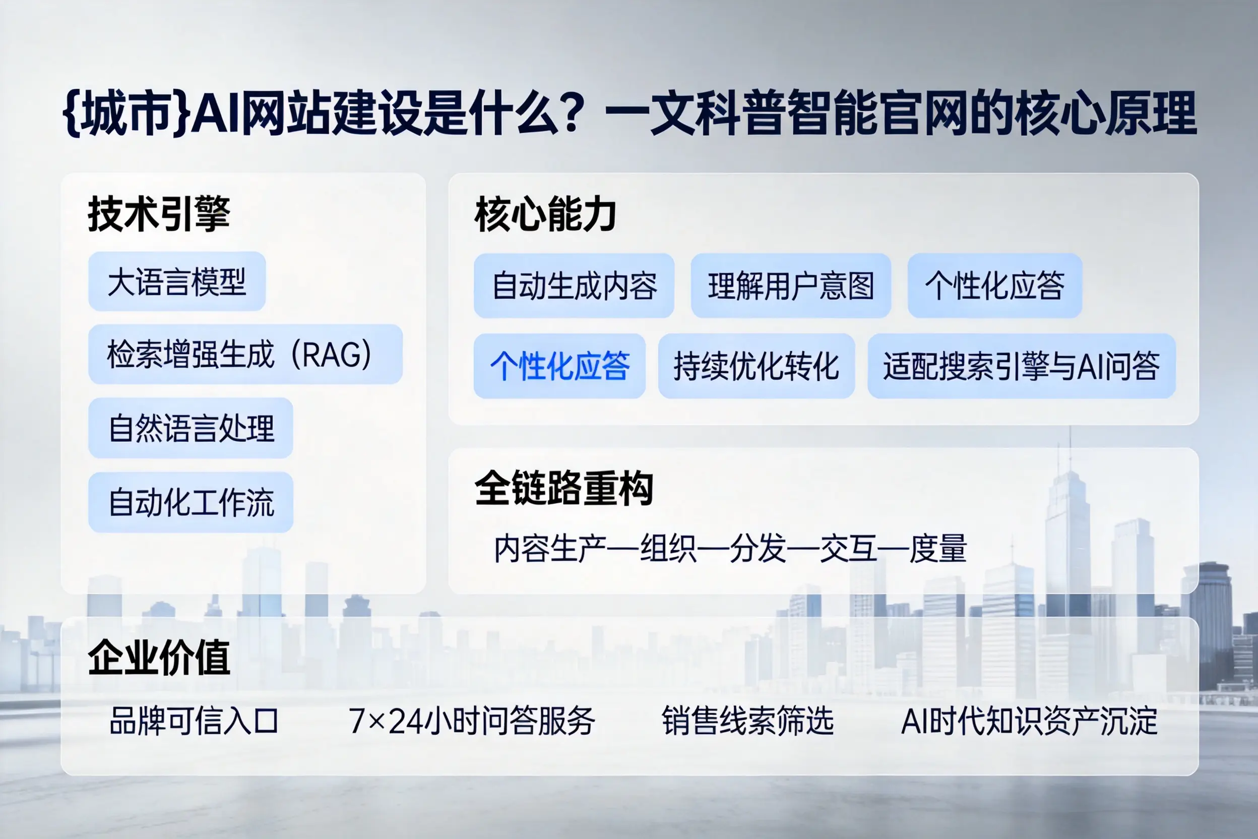 郑州AI网站建设是什么?一文科普智能官网的核心原理