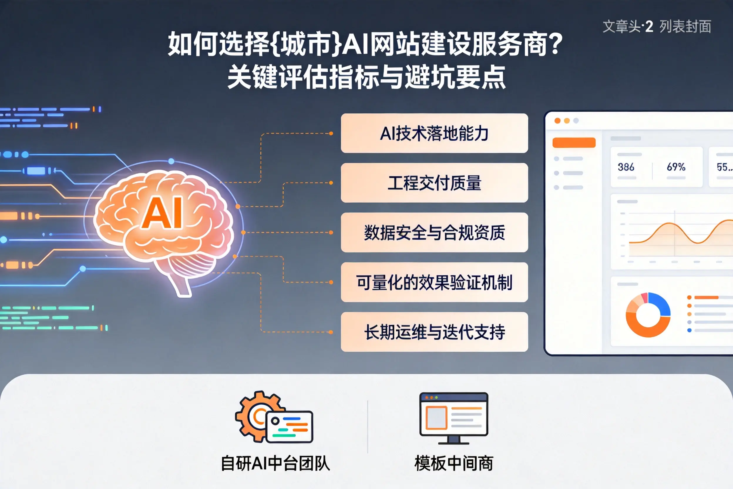 如何选择郑州AI网站建设服务商?关键评估指标与避坑要点