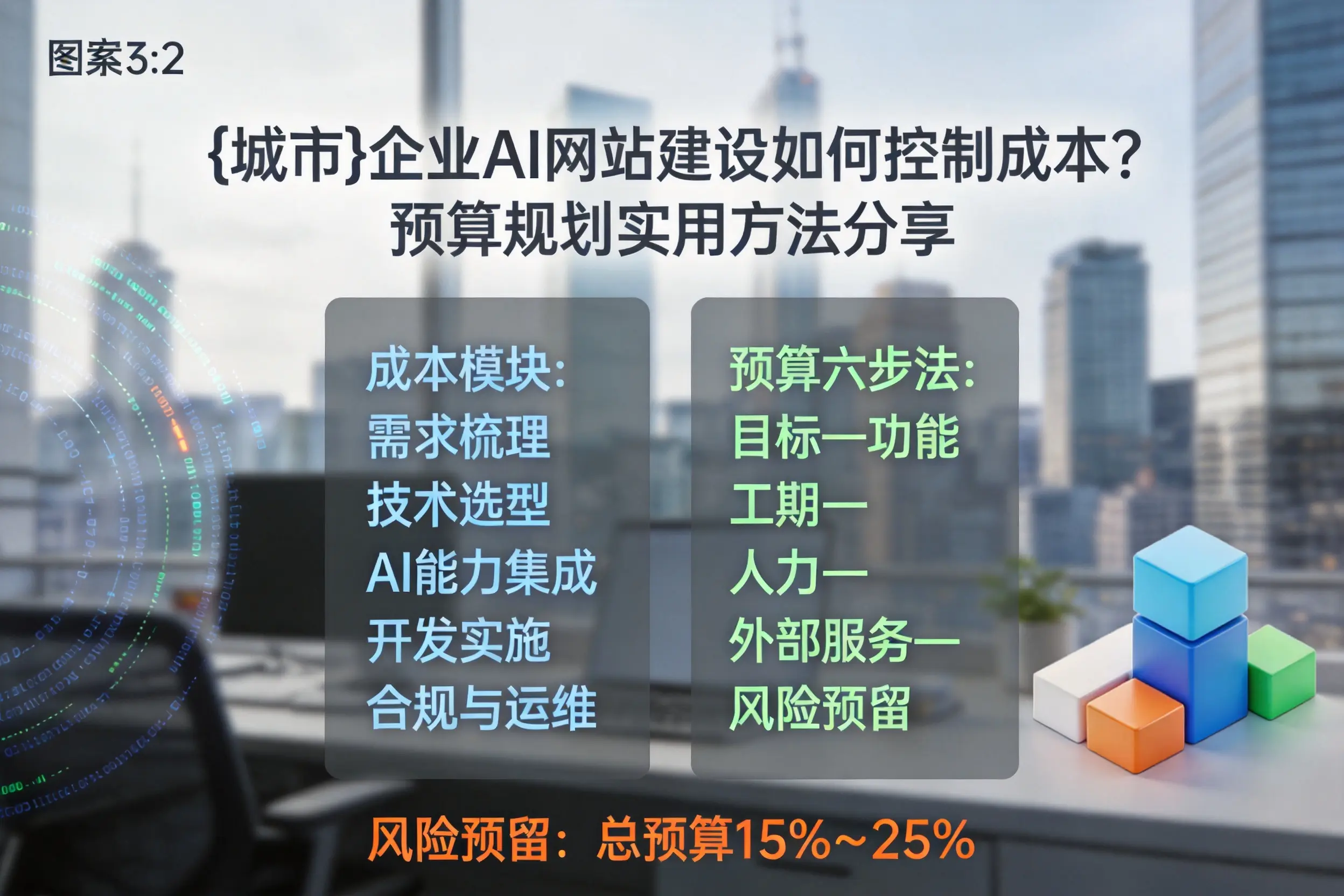 郑州企业AI网站建设如何控制成本?预算规划实用方法分享
