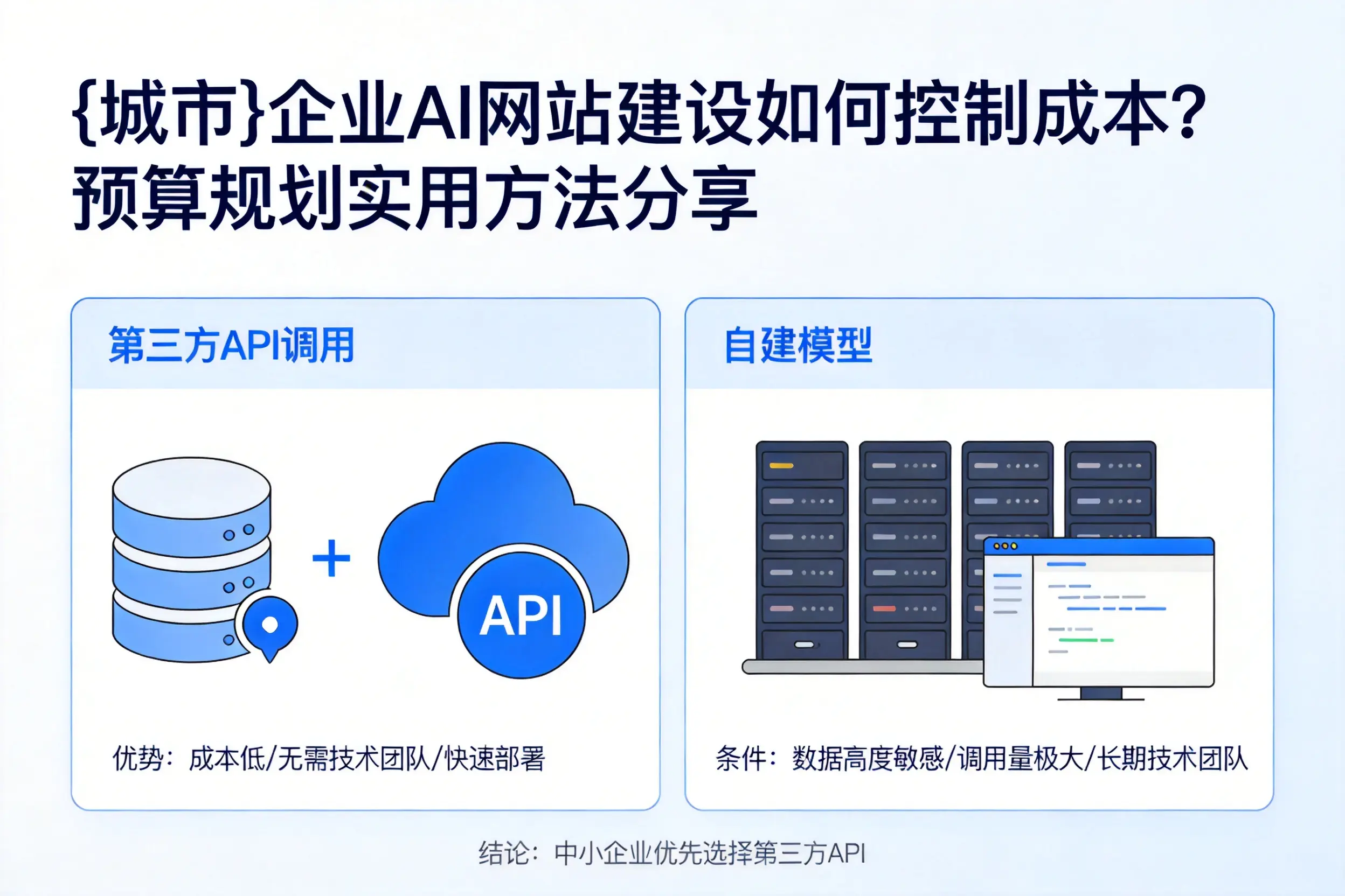郑州企业AI网站建设如何控制成本?预算规划实用方法分享