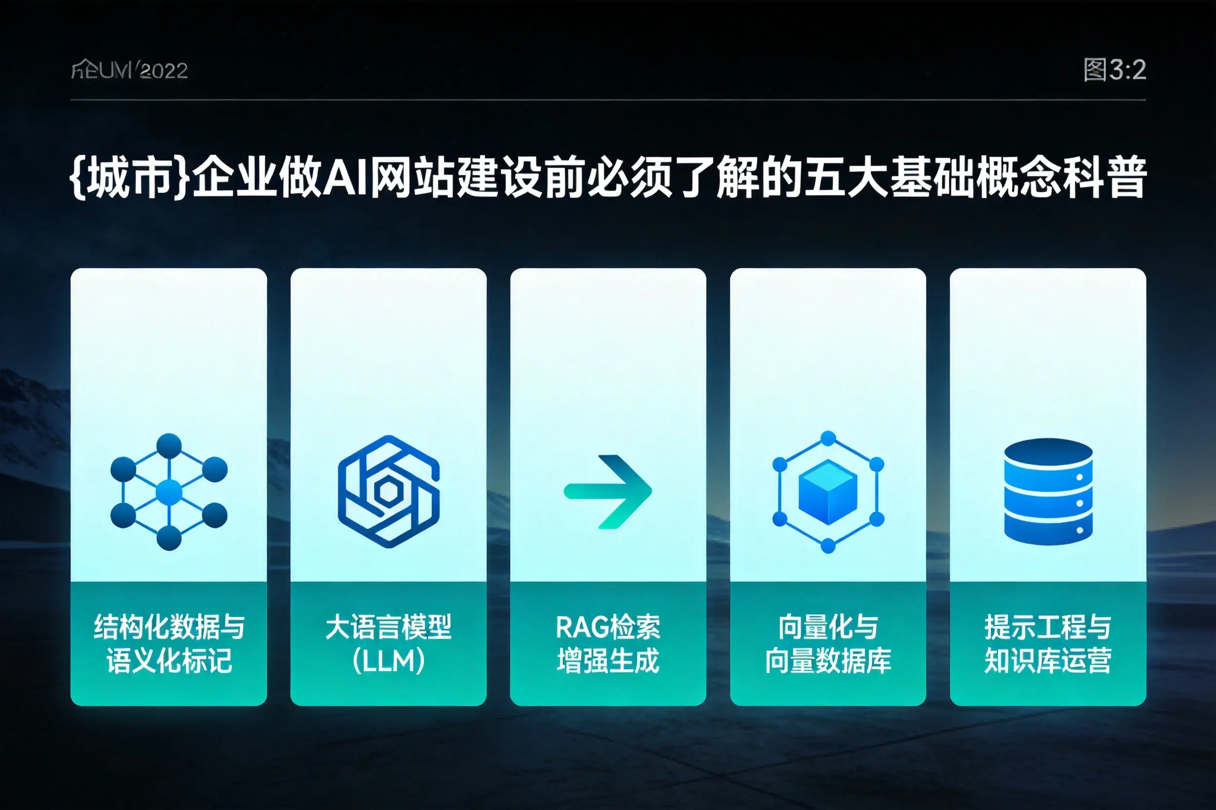 郑州企业做AI网站建设前必须了解的五大基础概念科普