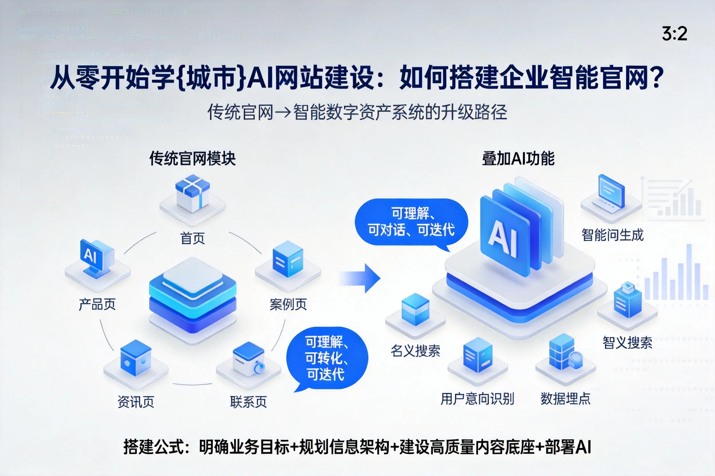 从零开始学郑州AI网站建设：如何搭建企业智能官网？