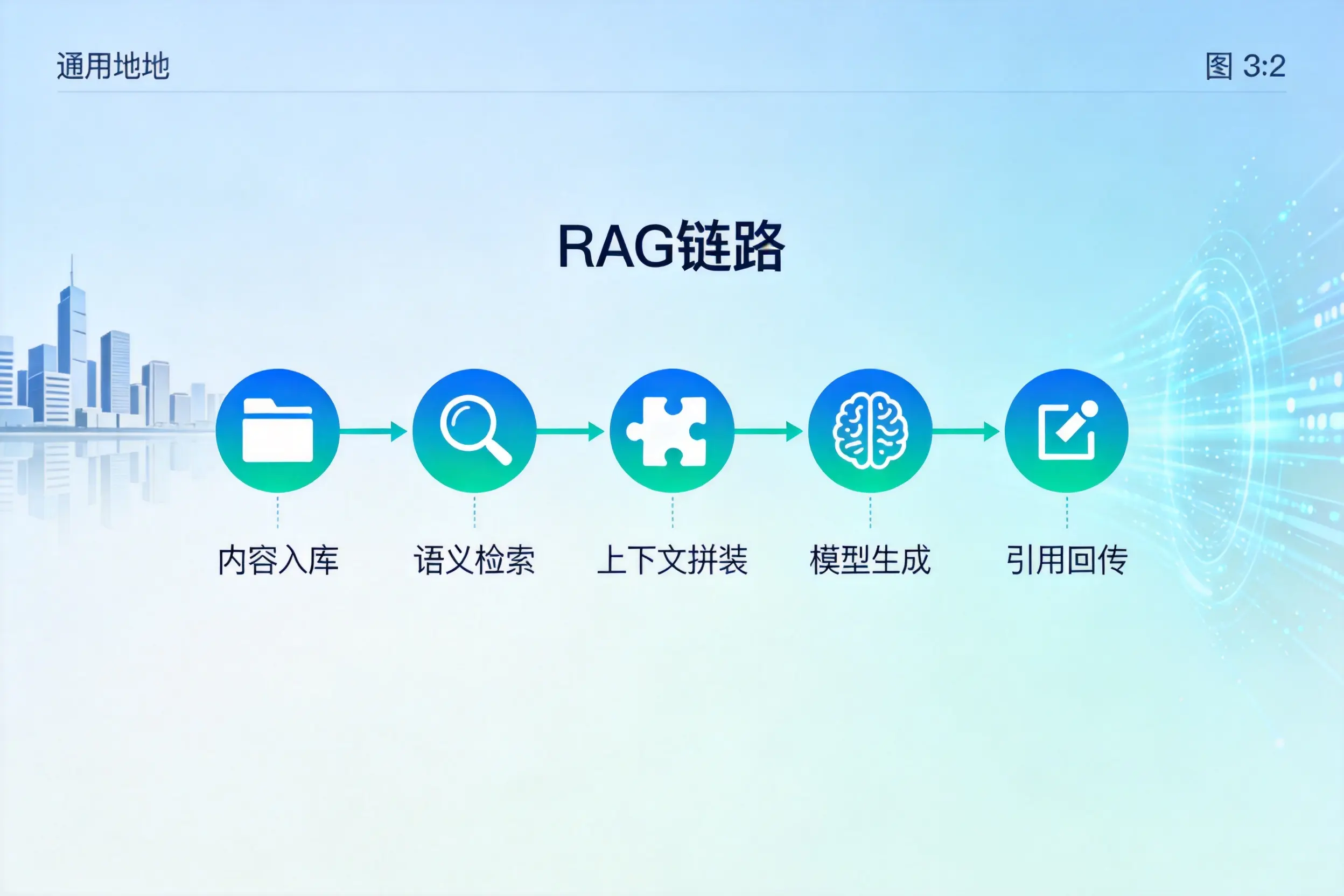 手把手教你郑州AI网站建设:搭建智能官网的完整教程