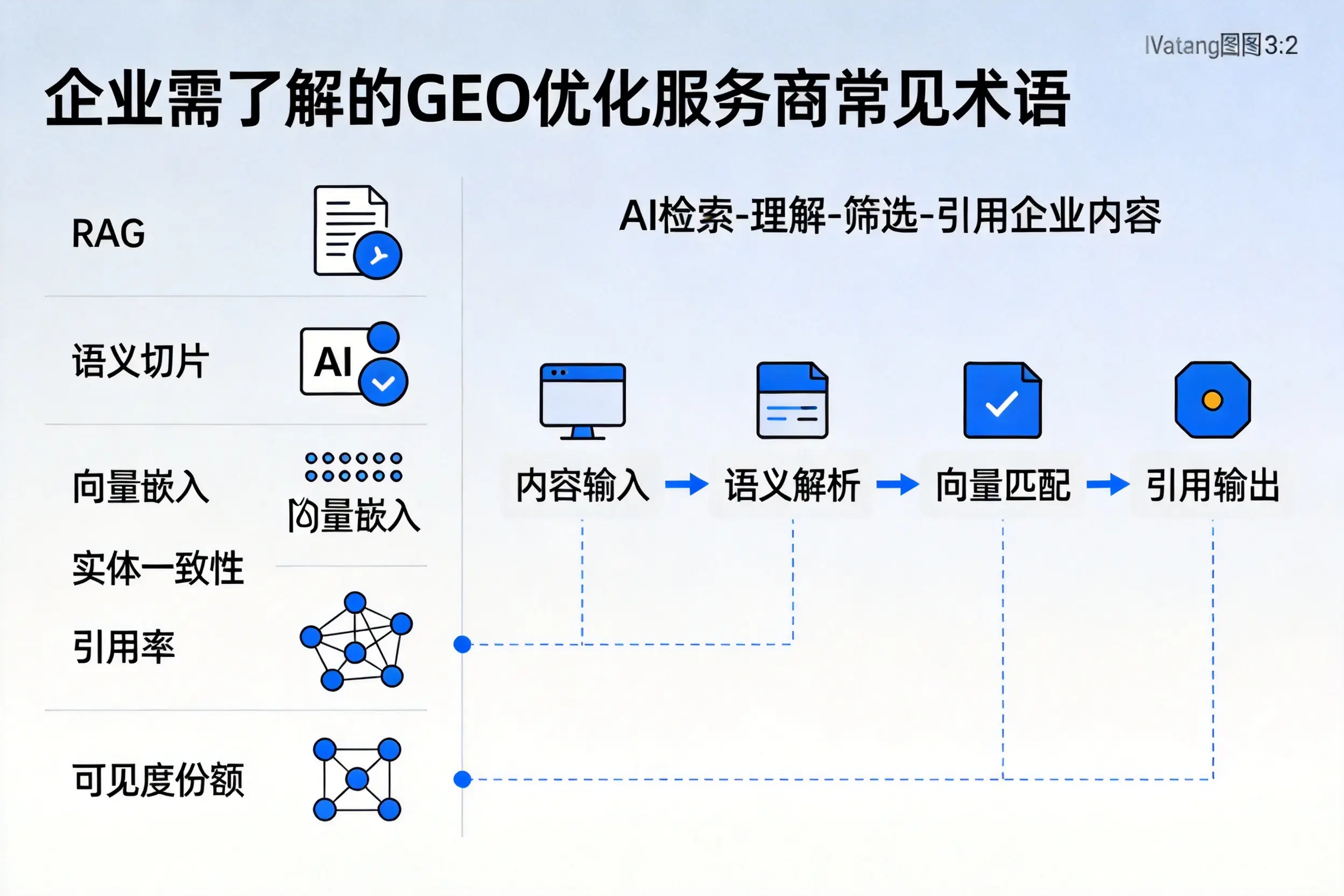 郑州企业需了解的GEO优化服务商常见术语