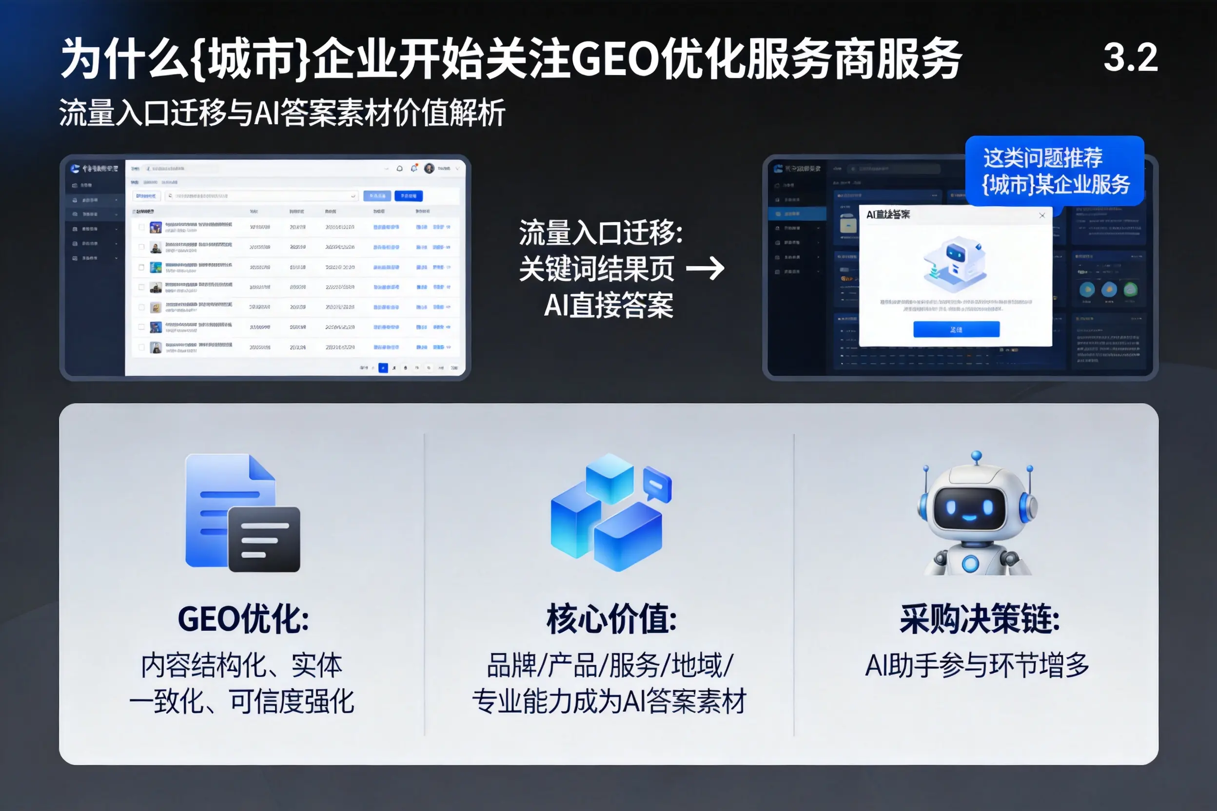 为什么郑州企业开始关注GEO优化服务商服务