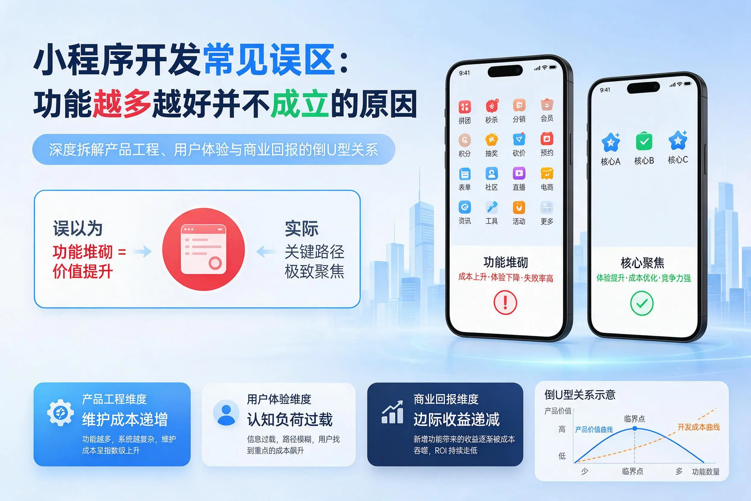 郑州小程序开发常见误区:功能越多越好并不成立的原因