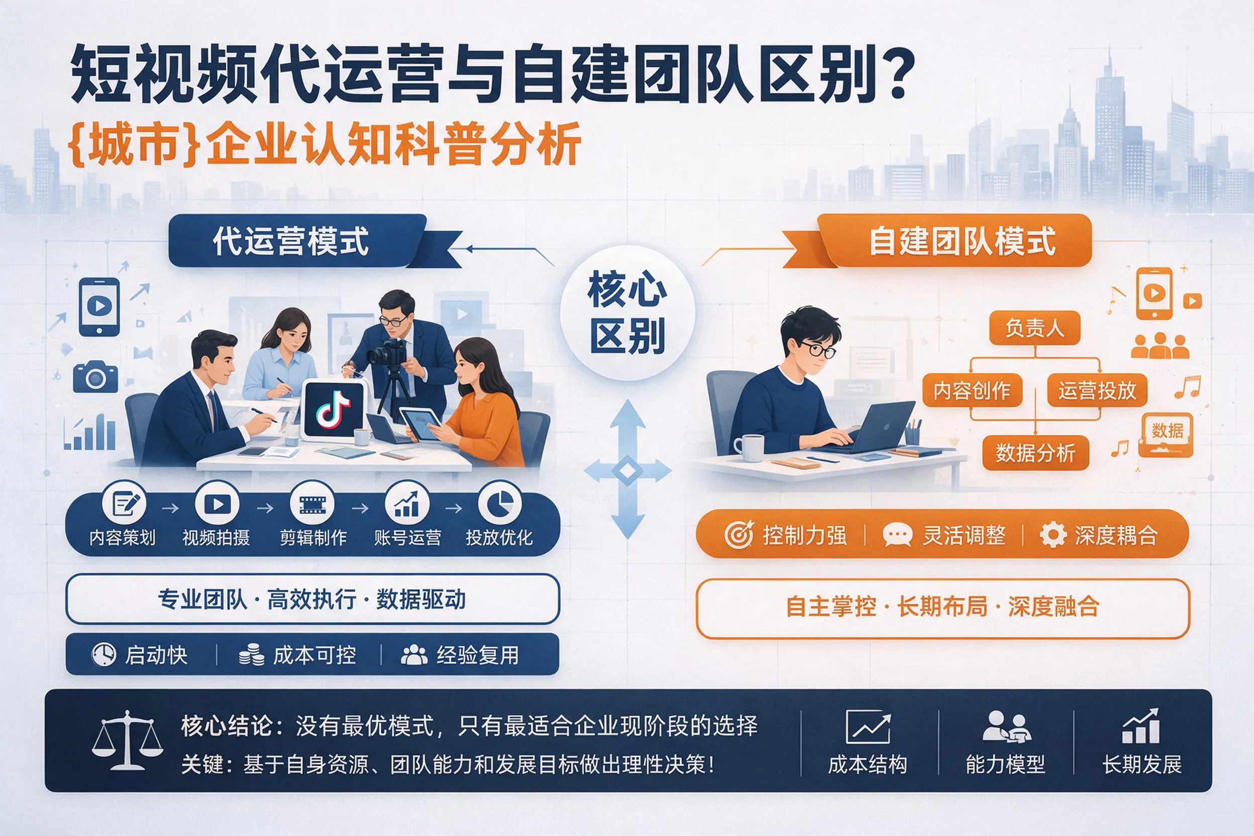 短视频代运营与自建团队区别?郑州企业认知科普分析