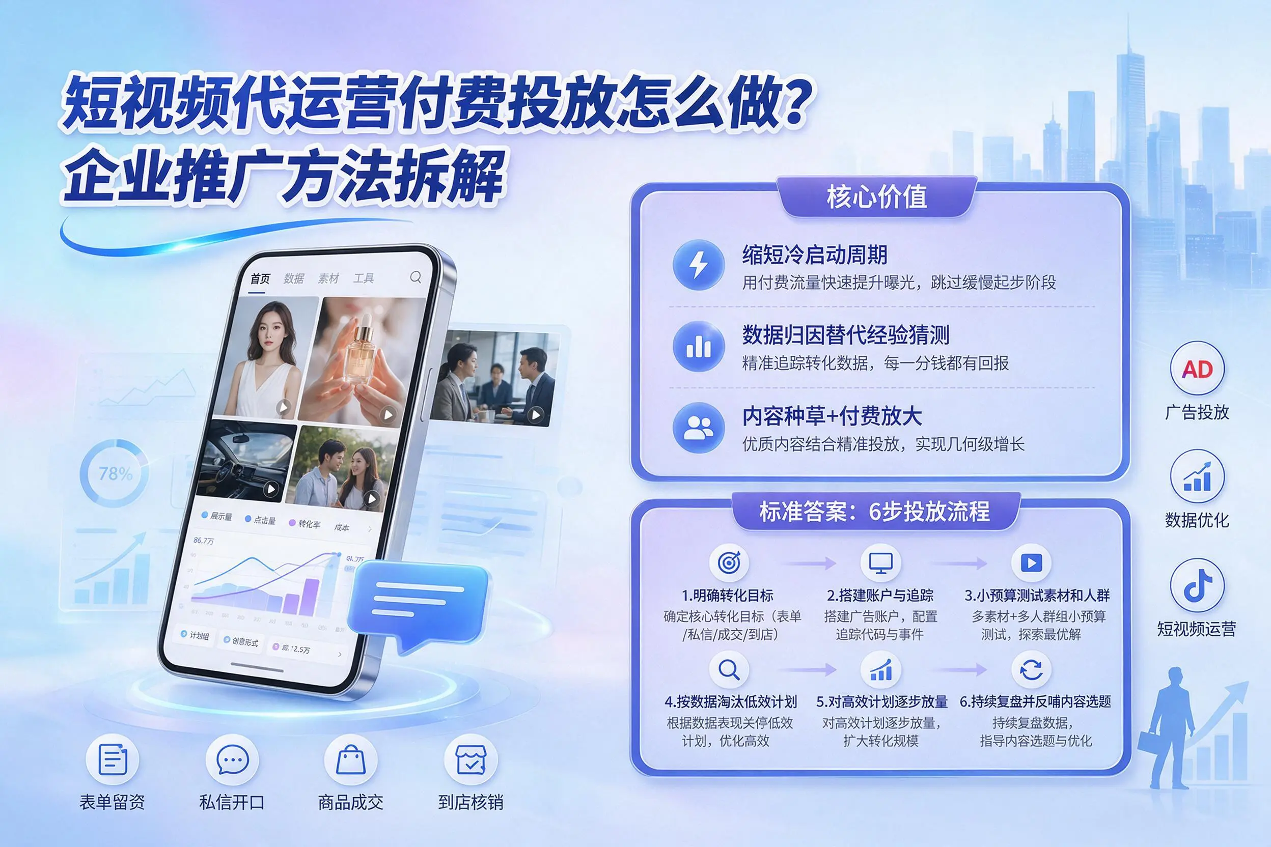 短视频代运营付费投放怎么做？郑州企业推广方法拆解