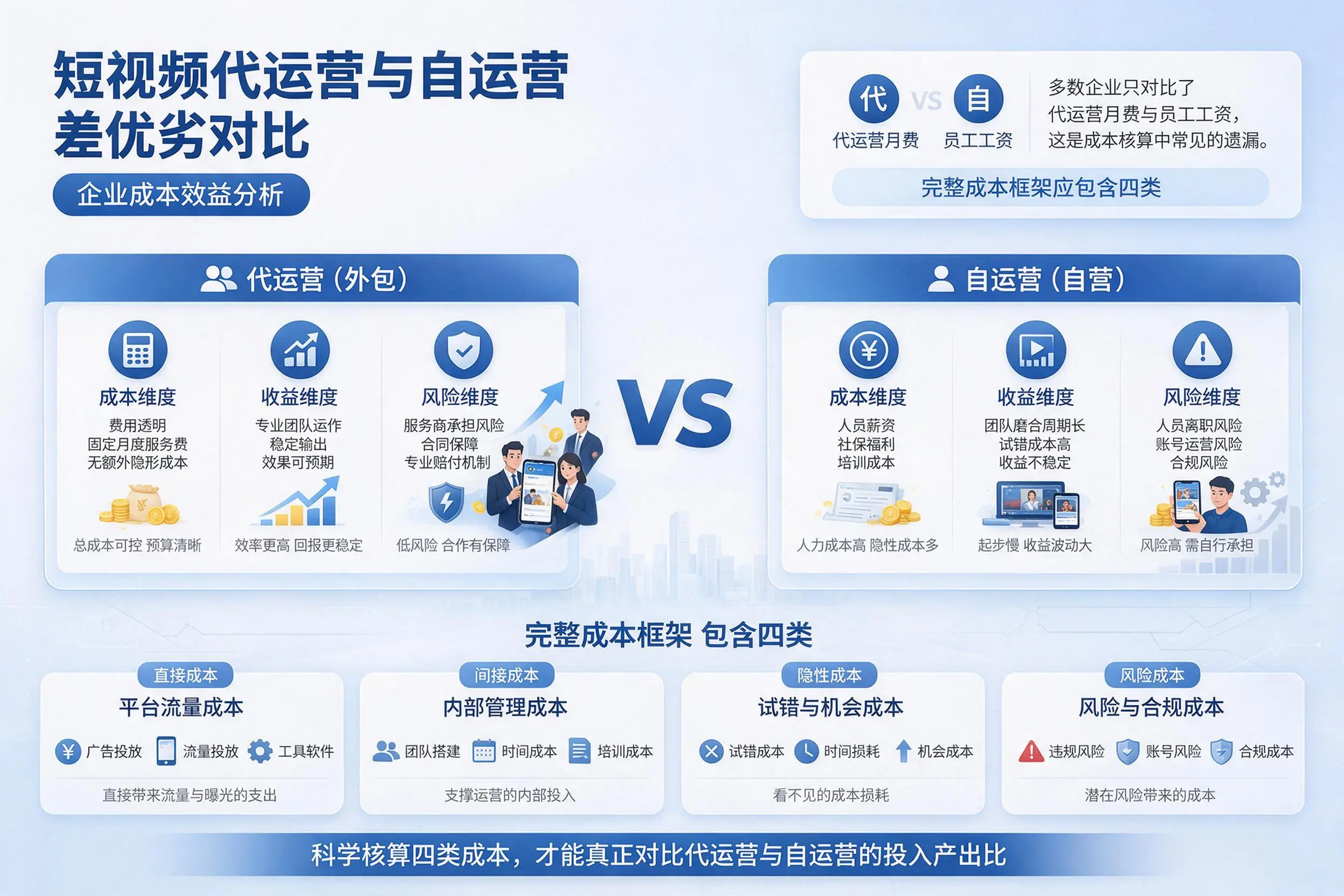 短视频代运营与自运营优劣对比:郑州企业成本效益分析