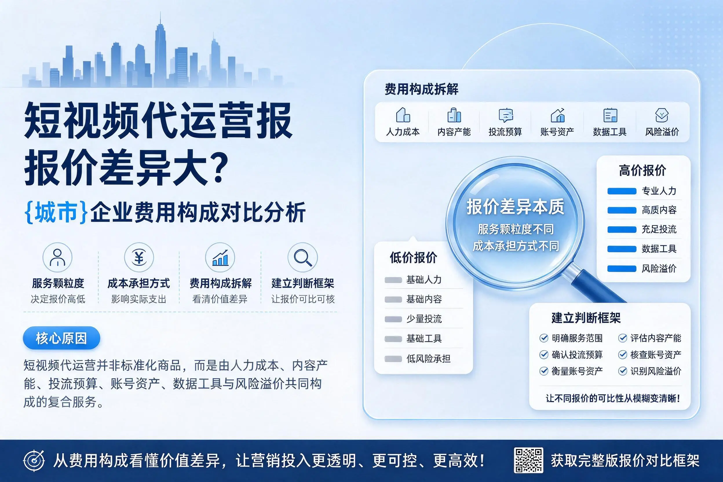 短视频代运营报价差异大？郑州企业费用构成对比分析