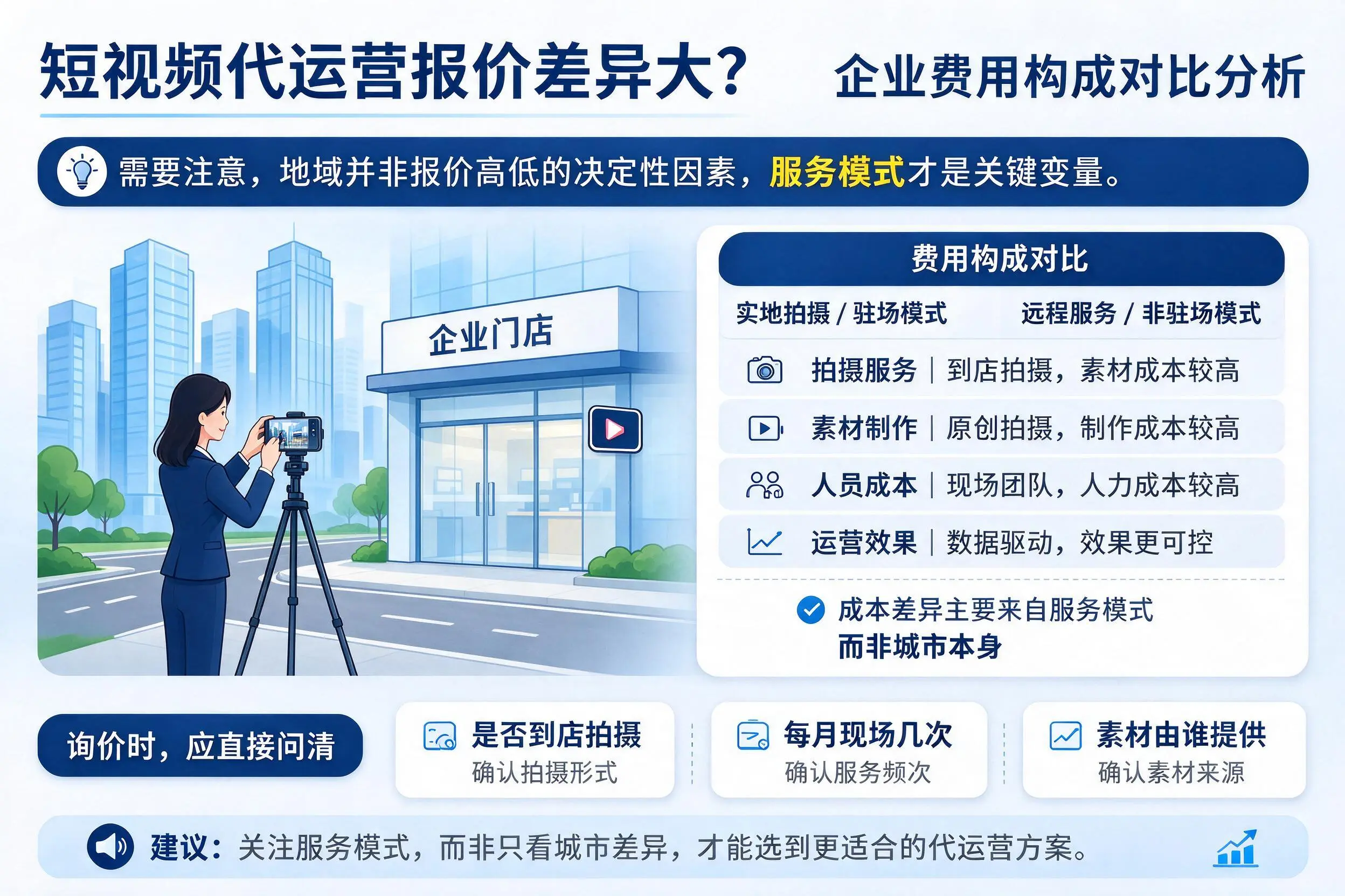 短视频代运营报价差异大？郑州企业费用构成对比分析
