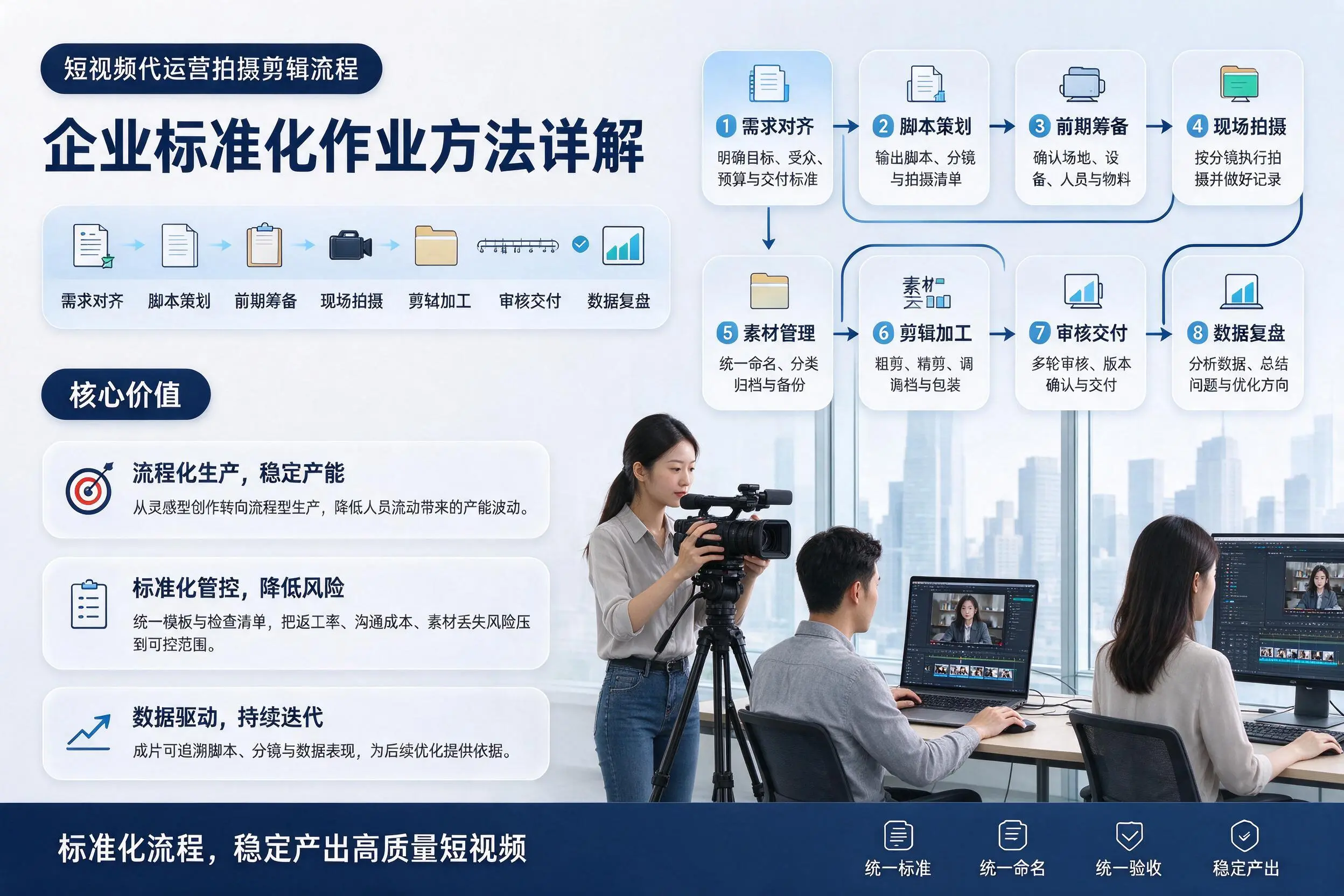 短视频代运营拍摄剪辑流程：郑州企业标准化作业方法详解