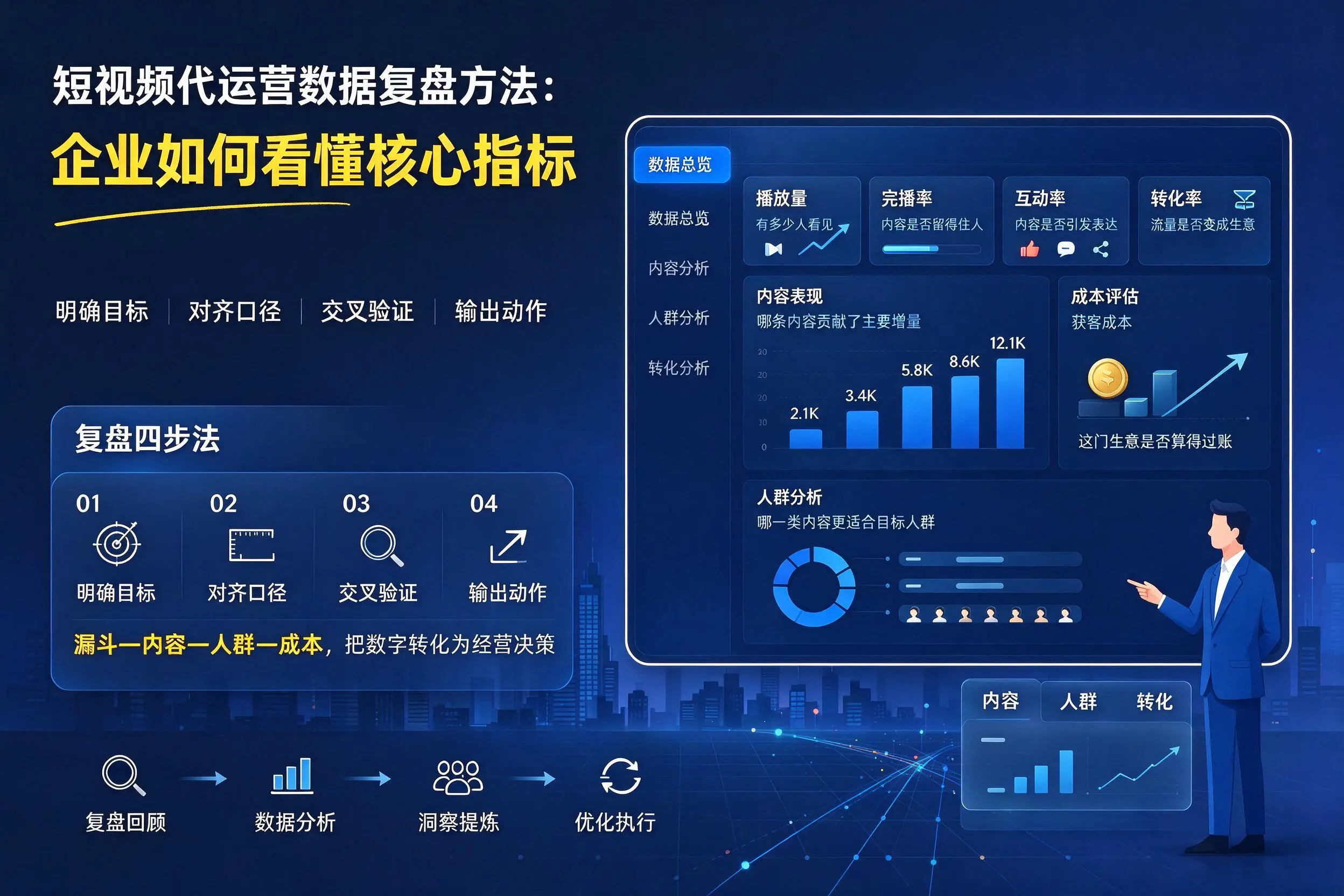 短视频代运营数据复盘方法:郑州企业如何看懂核心指标