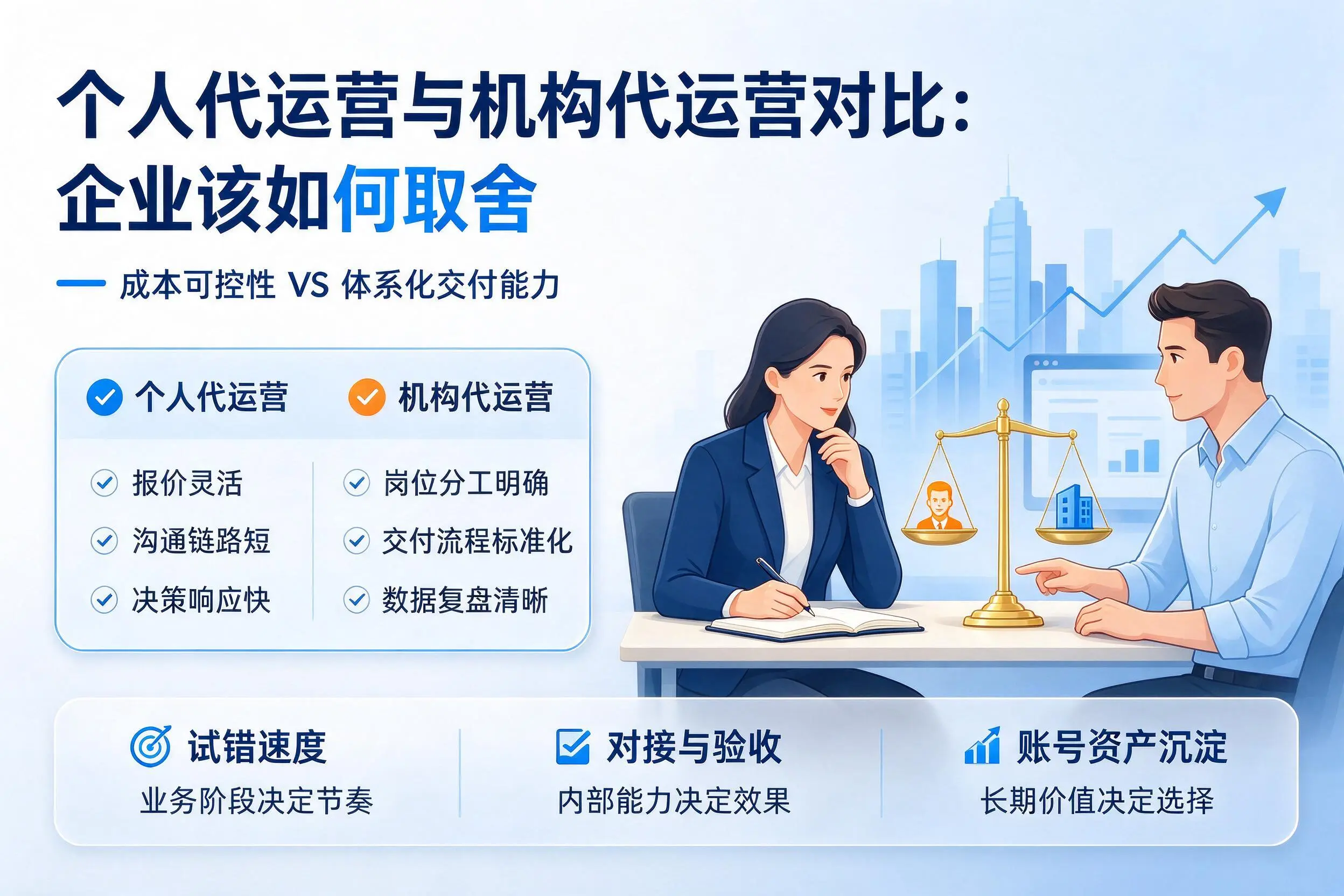 个人代运营与机构代运营对比:郑州企业该如何取舍