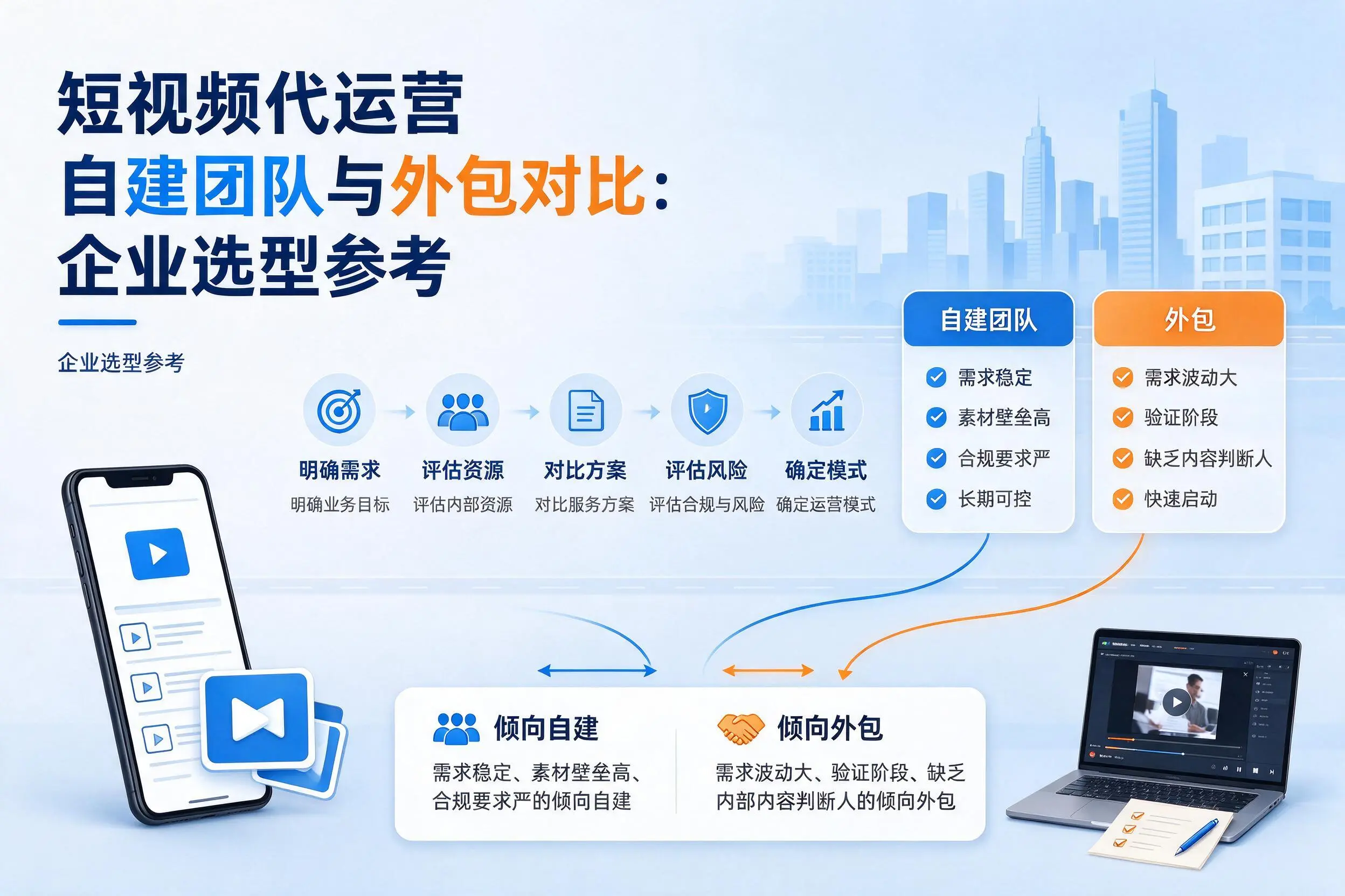 短视频代运营自建团队与外包对比:郑州企业选型参考