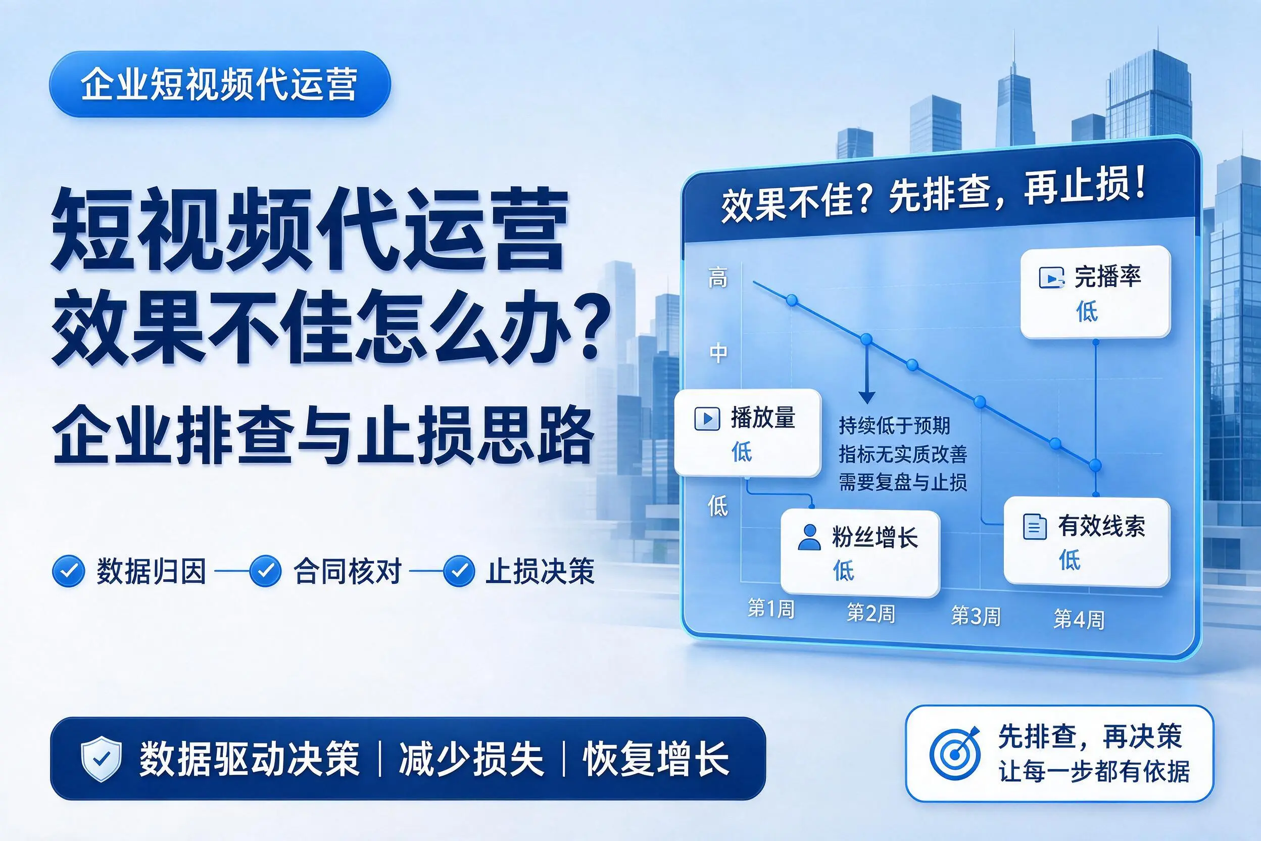 短视频代运营效果不佳怎么办?郑州企业排查与止损思路