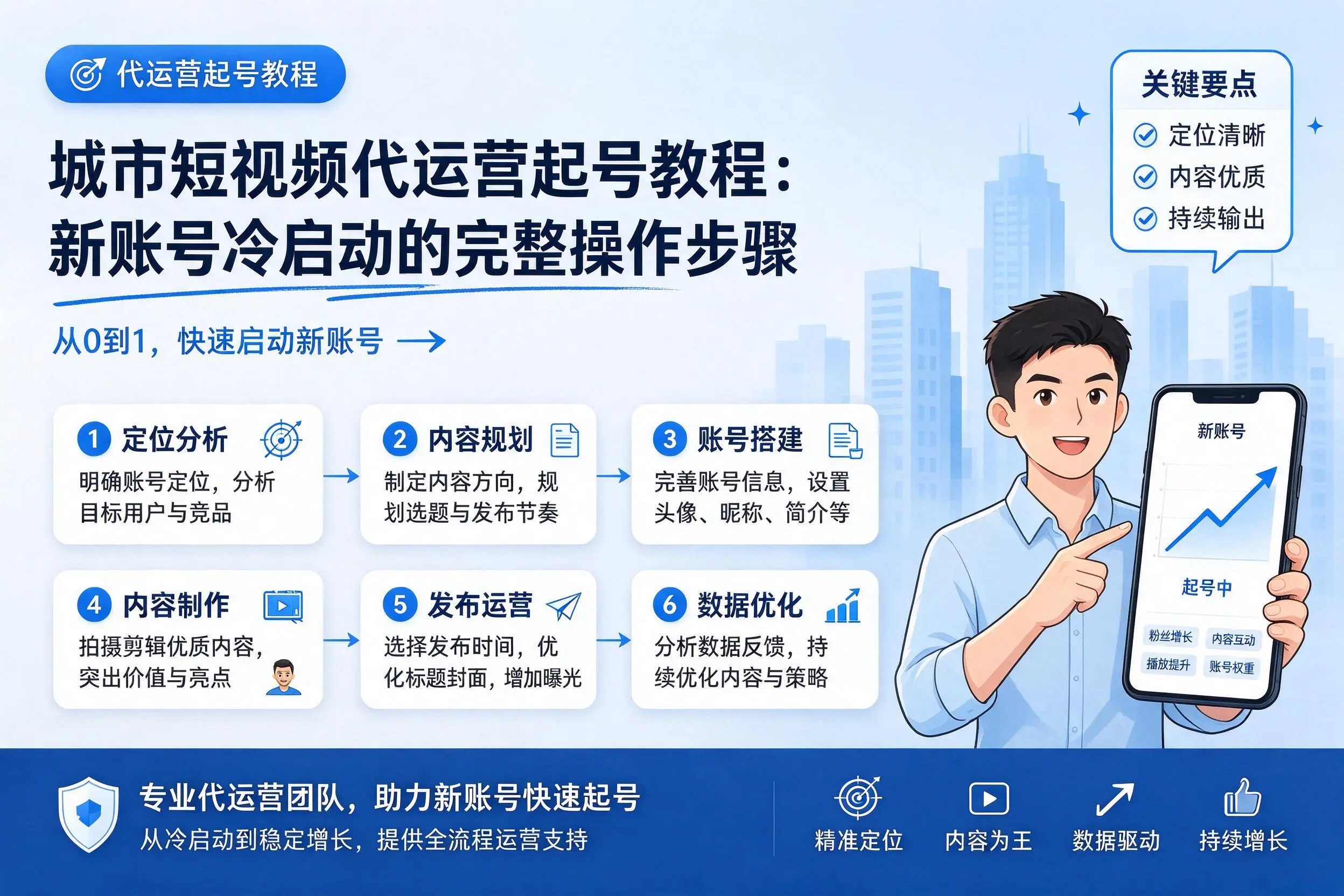 郑州短视频代运营起号教程:新账号冷启动的完整操作步骤