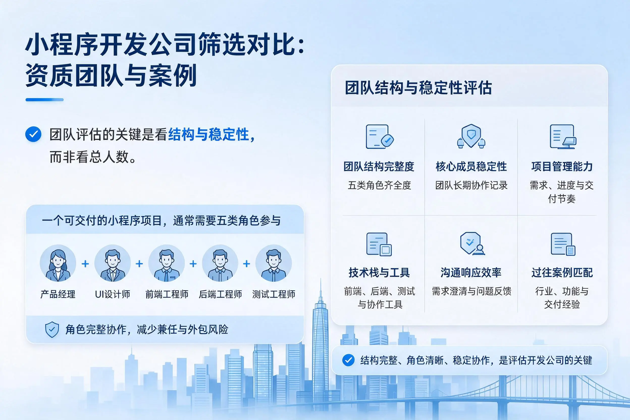 郑州小程序开发公司筛选对比:资质团队与案例