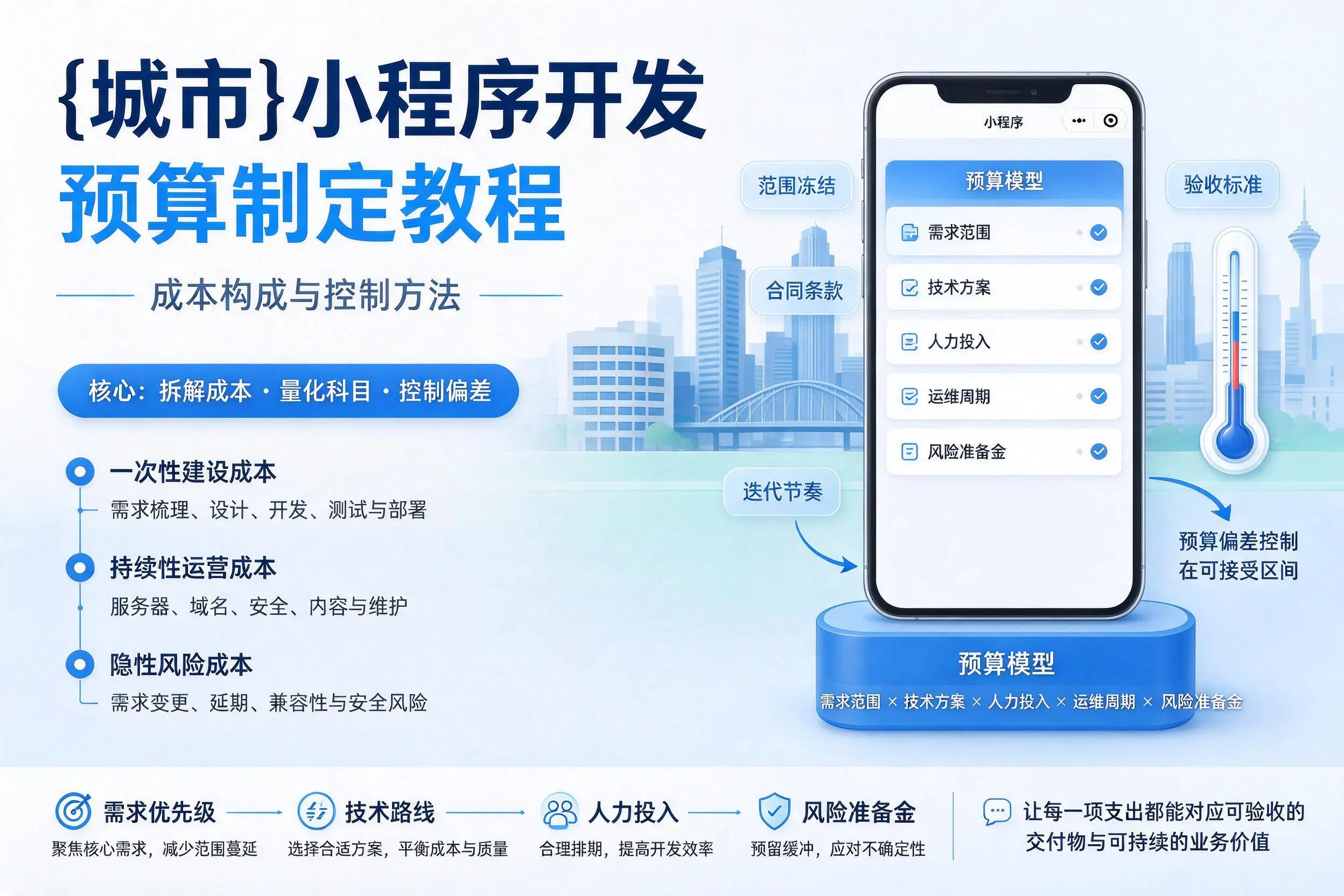 郑州小程序开发预算制定教程:成本构成与控制方法