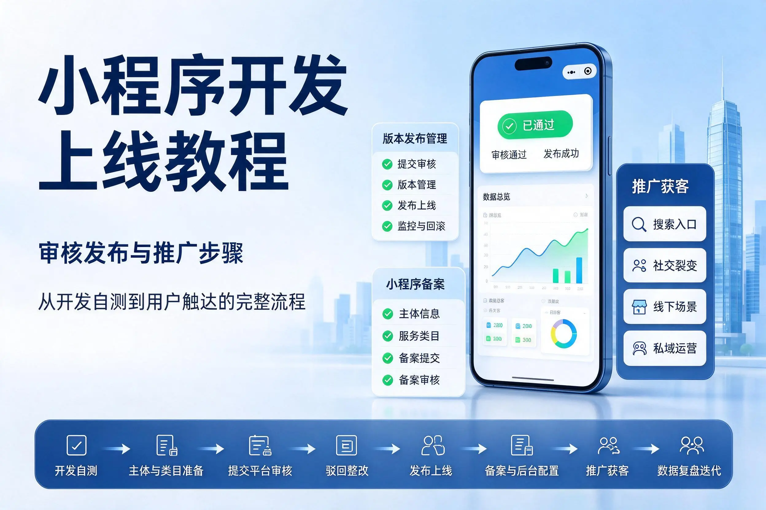 郑州小程序开发上线教程:审核发布与推广步骤