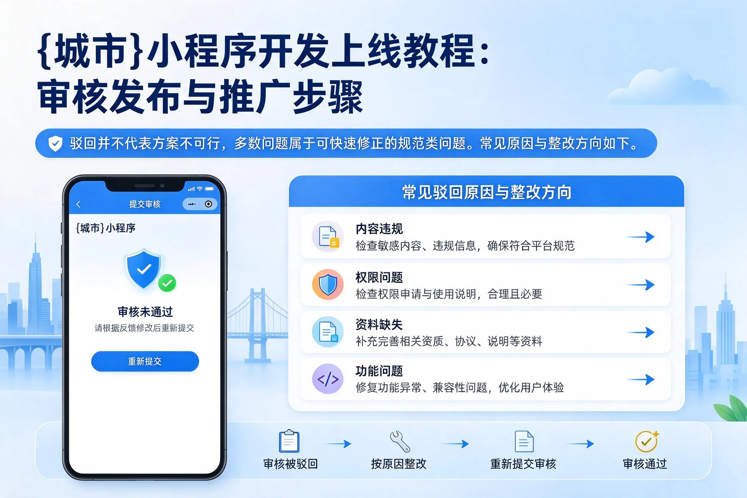 郑州小程序开发上线教程:审核发布与推广步骤