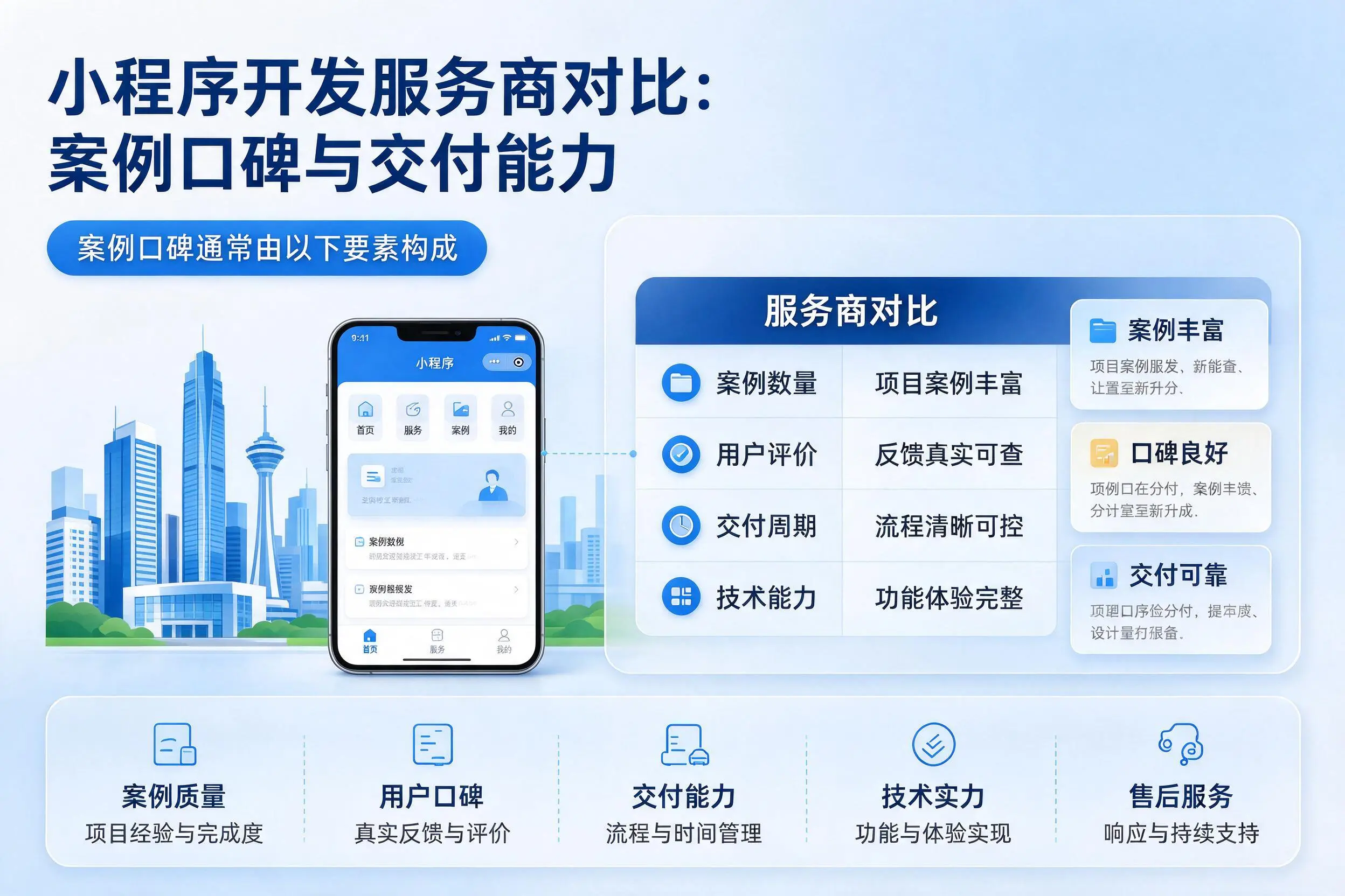 郑州小程序开发服务商对比：案例口碑与交付能力