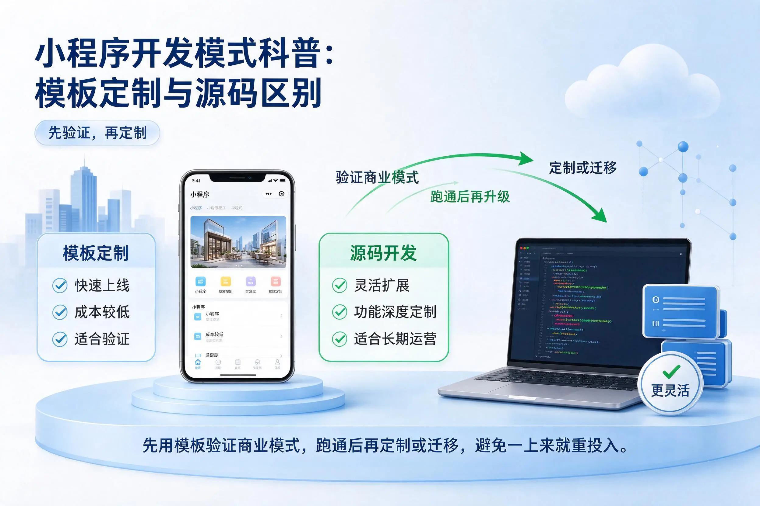 郑州小程序开发模式科普：模板定制与源码区别