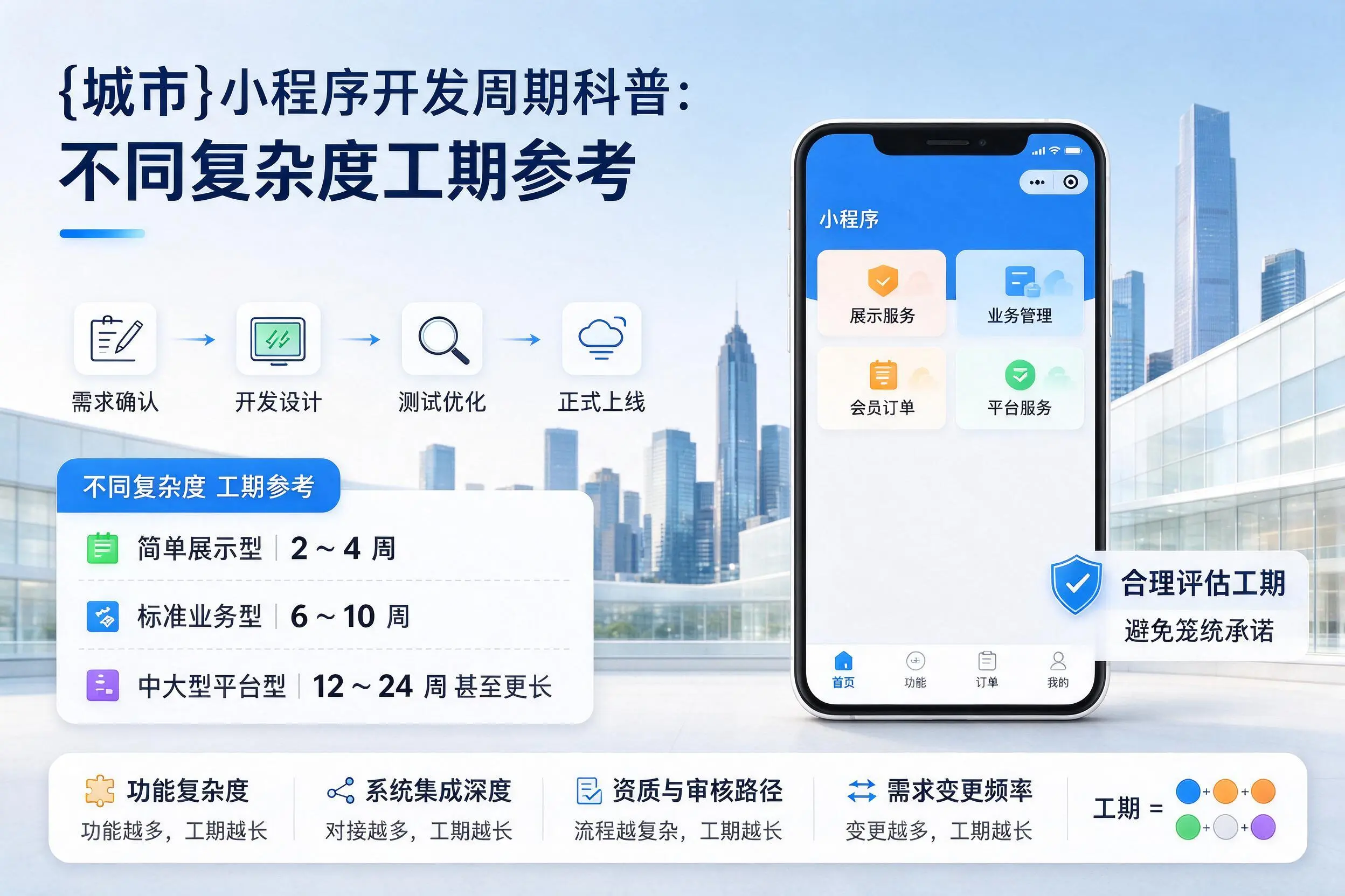郑州小程序开发周期科普:不同复杂度工期参考