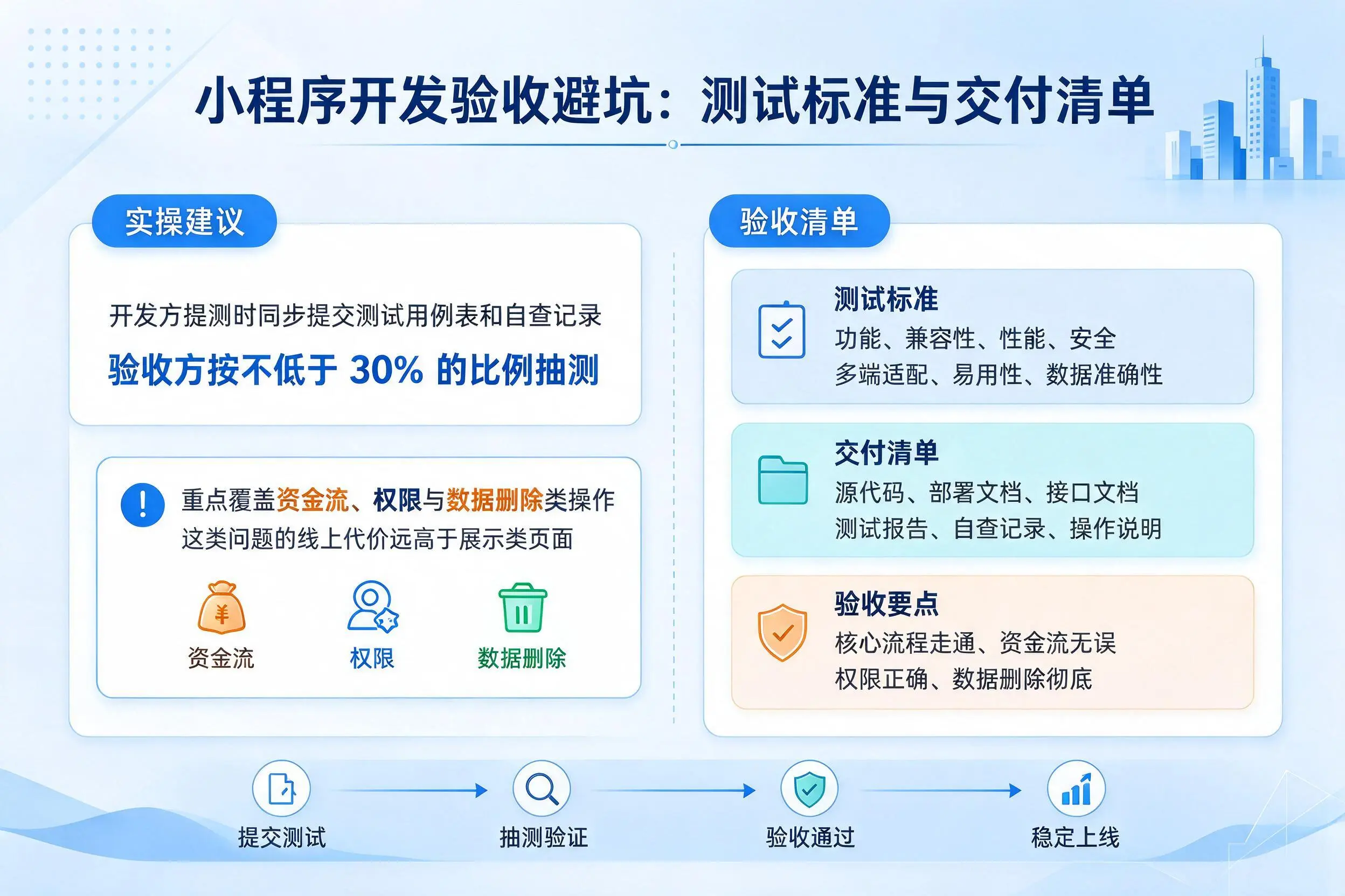 郑州小程序开发验收避坑:测试标准与交付清单