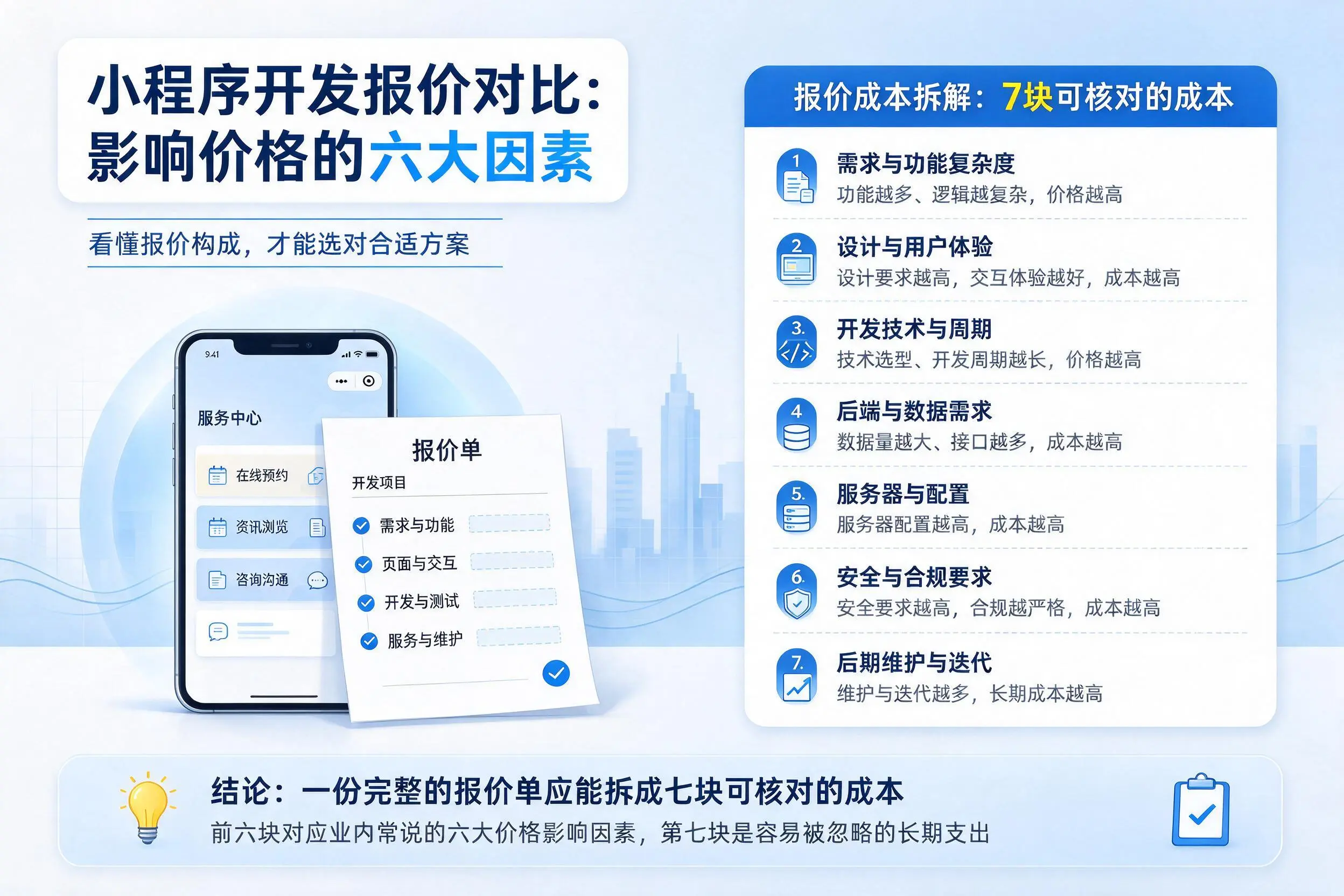 郑州小程序开发报价对比：影响价格的六大因素