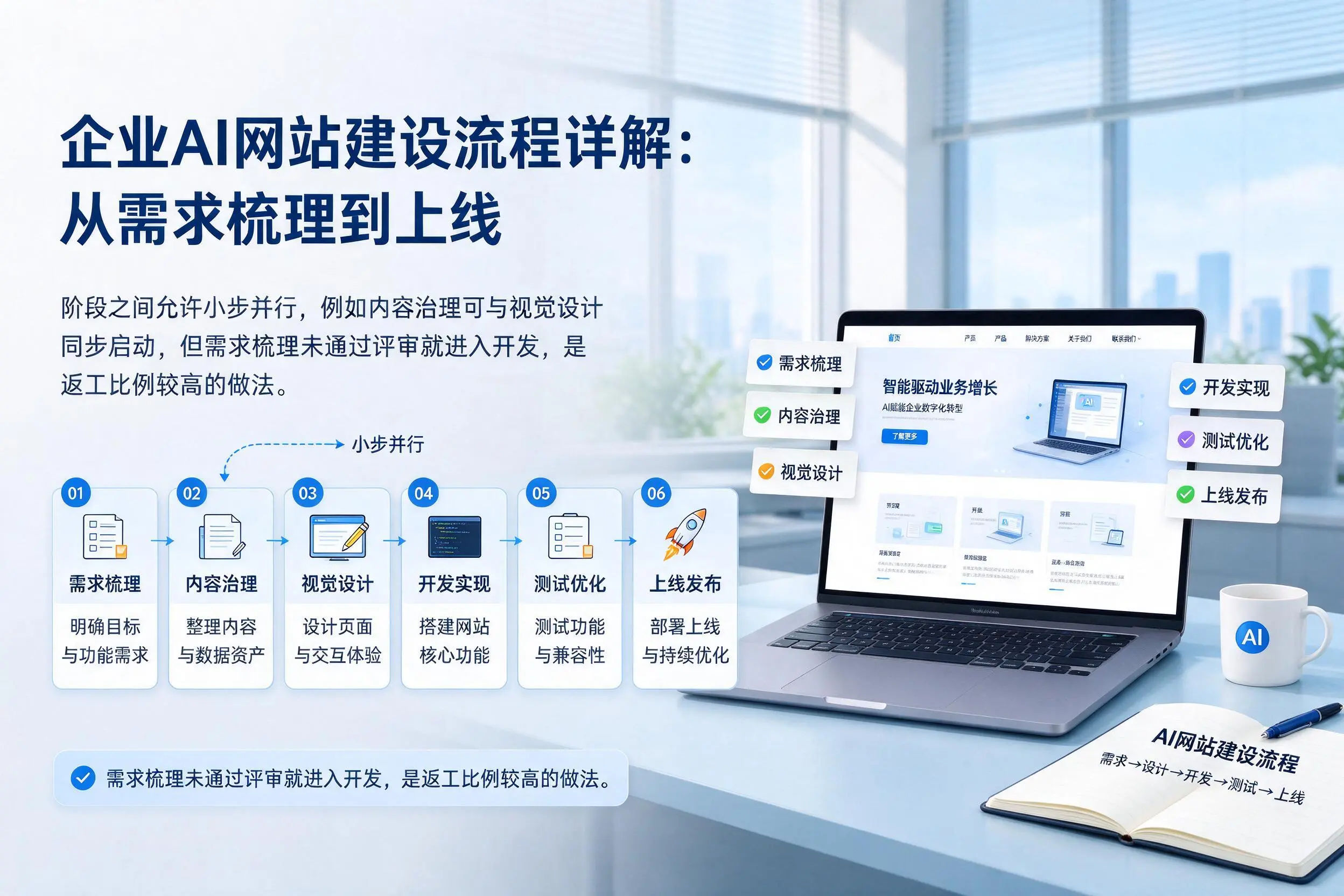郑州企业AI网站建设流程详解:从需求梳理到上线