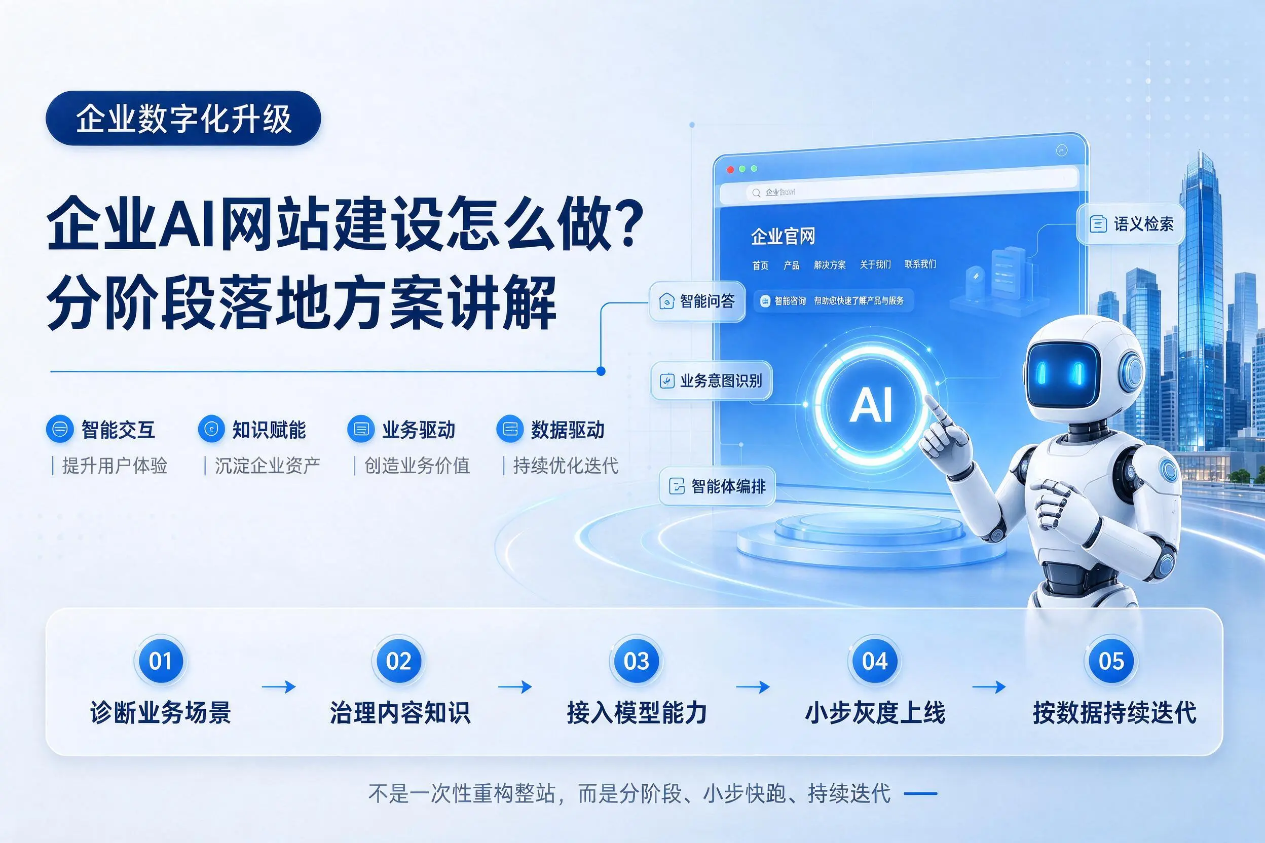 郑州企业AI网站建设怎么做?分阶段落地方案讲解