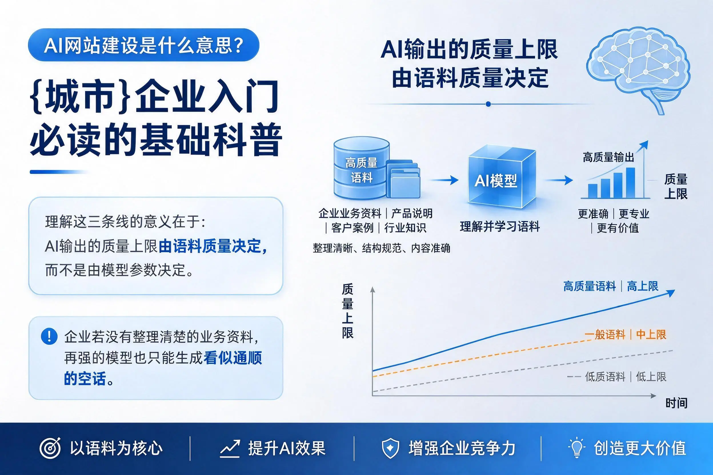 AI网站建设是什么意思？郑州企业入门必读的基础科普