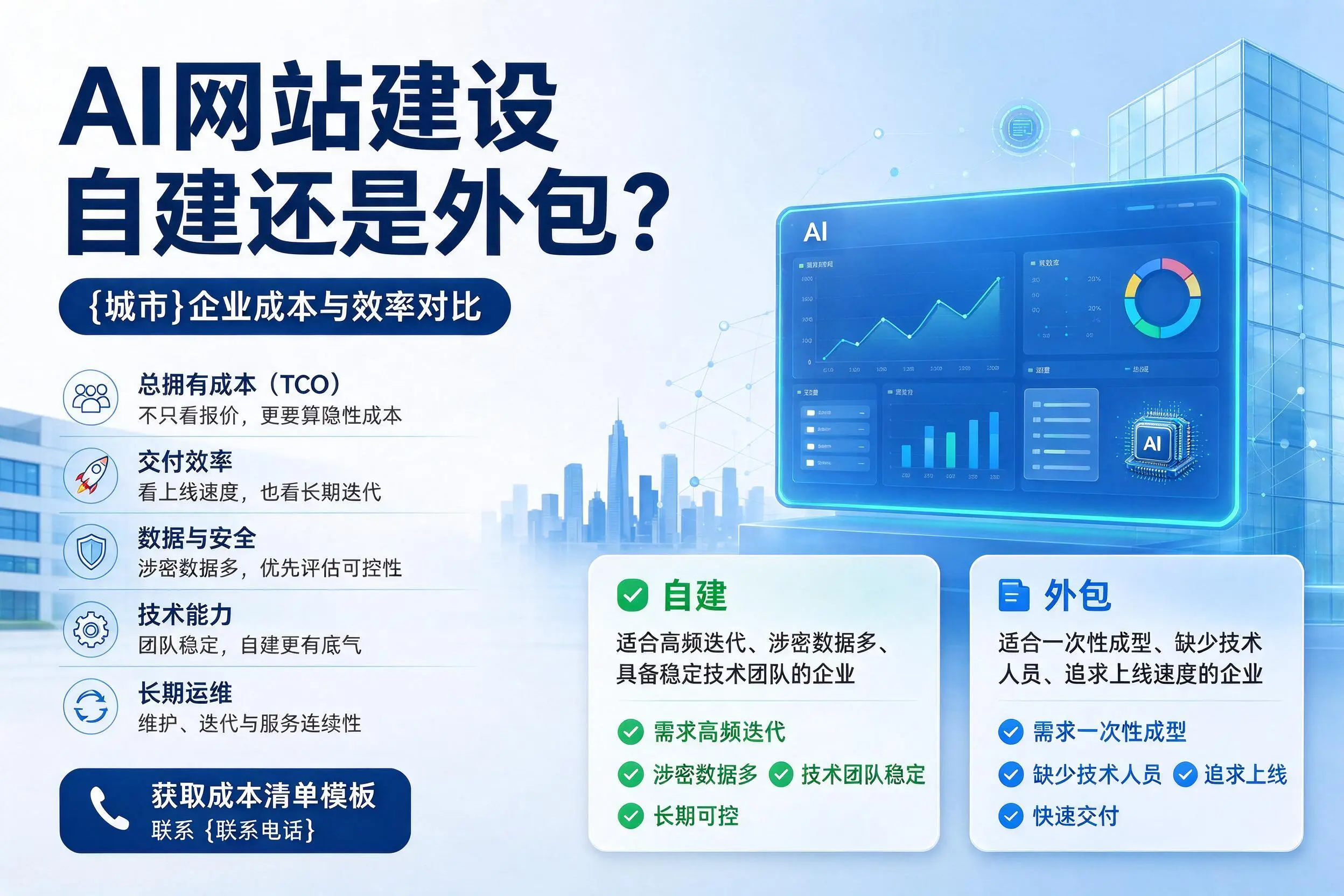 AI网站建设自建还是外包？郑州企业成本与效率对比