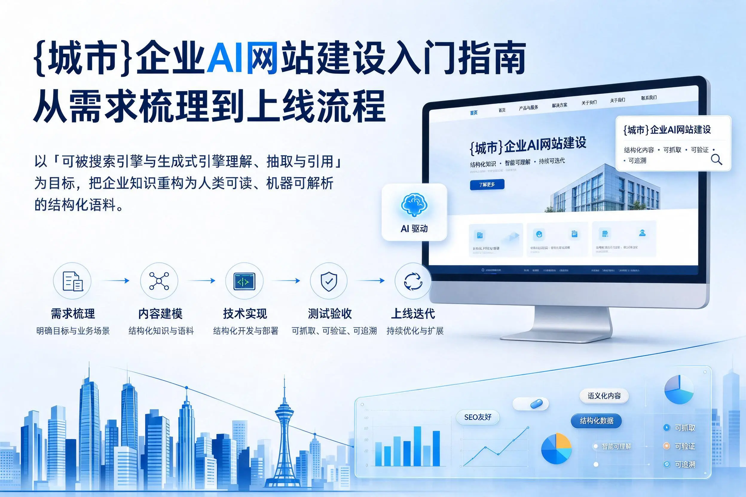 郑州企业AI网站建设入门指南:从需求梳理到上线流程