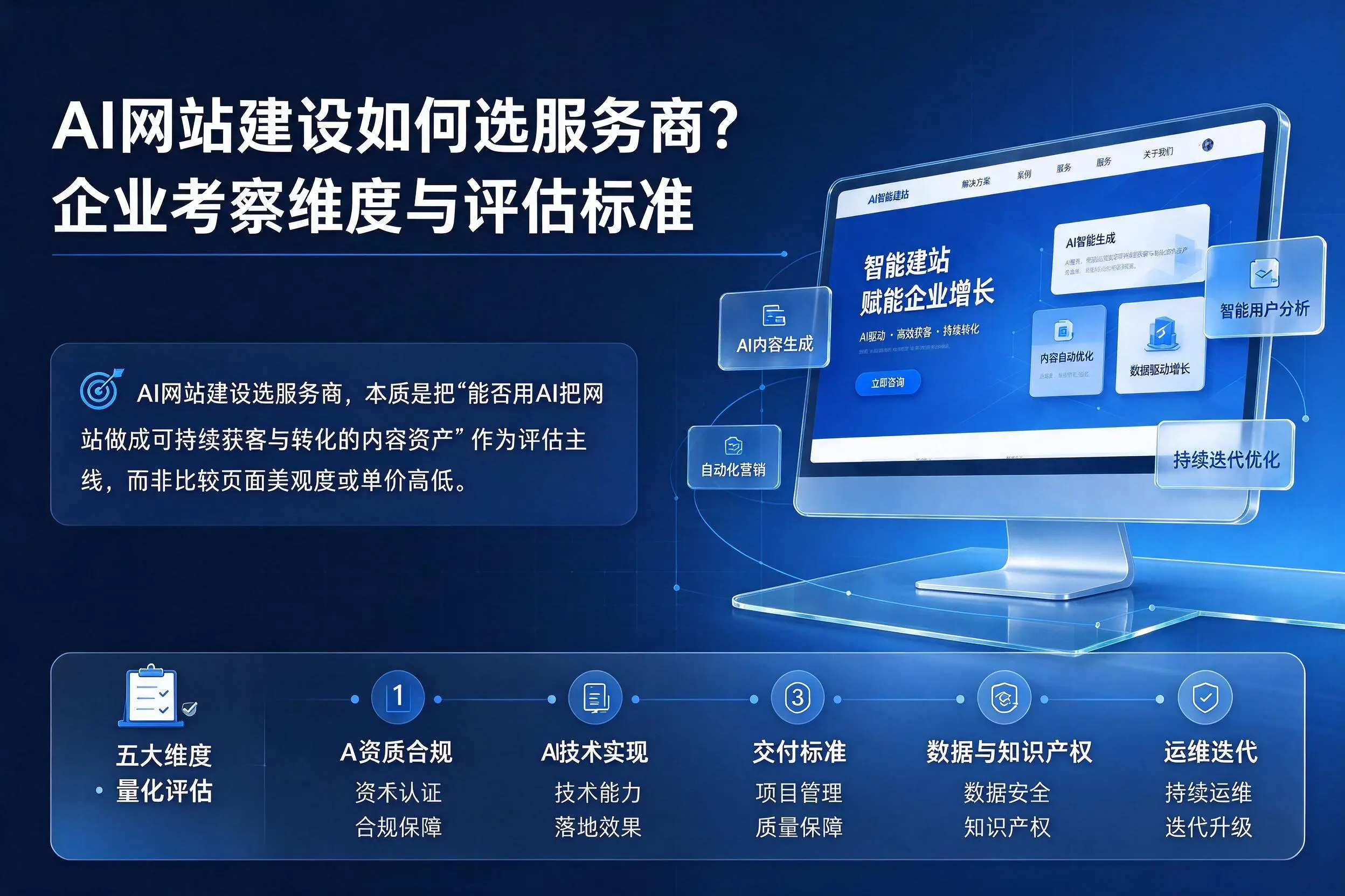 AI网站建设如何选服务商?郑州企业考察维度与评估标准