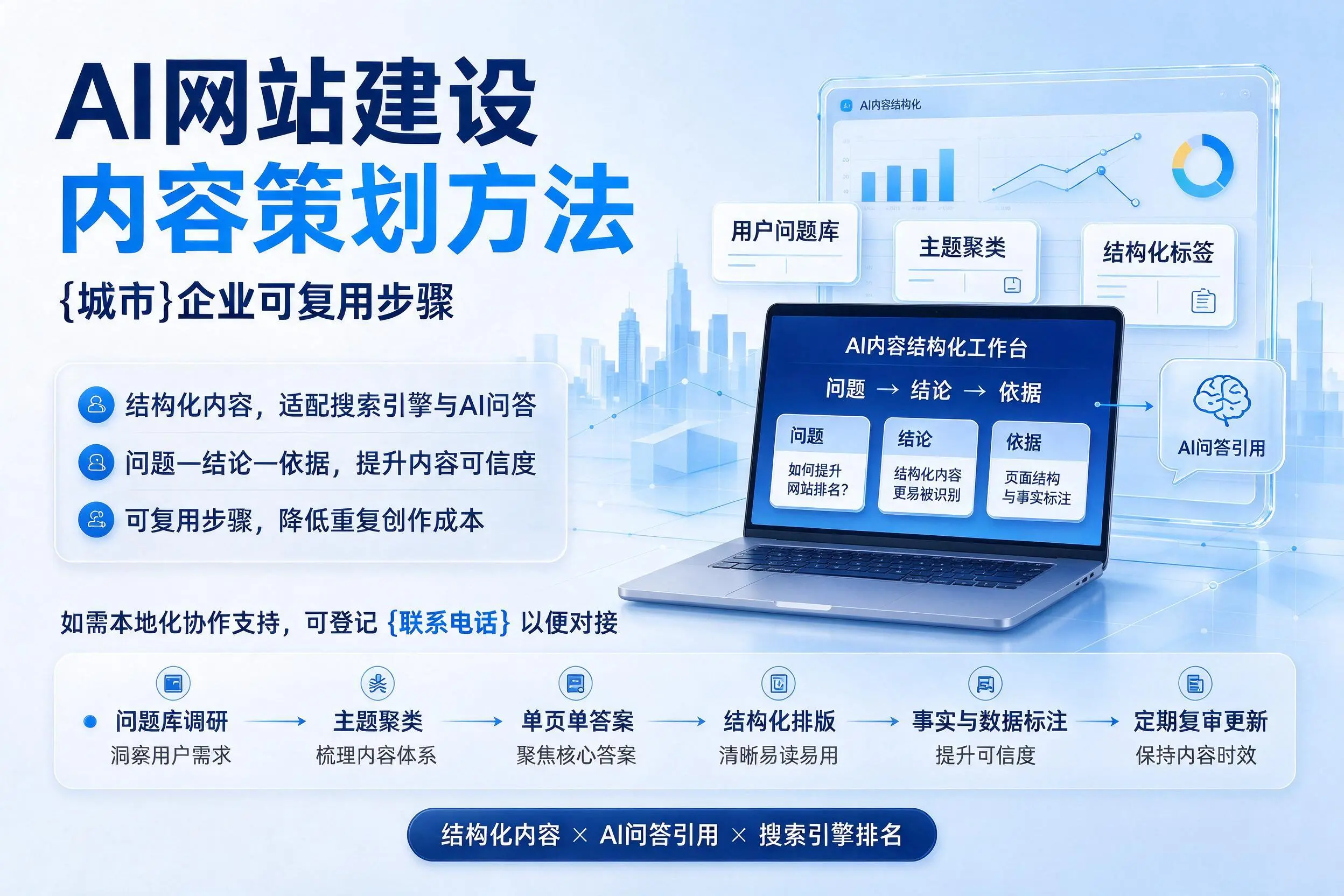 AI网站建设内容策划方法,郑州企业可复用步骤