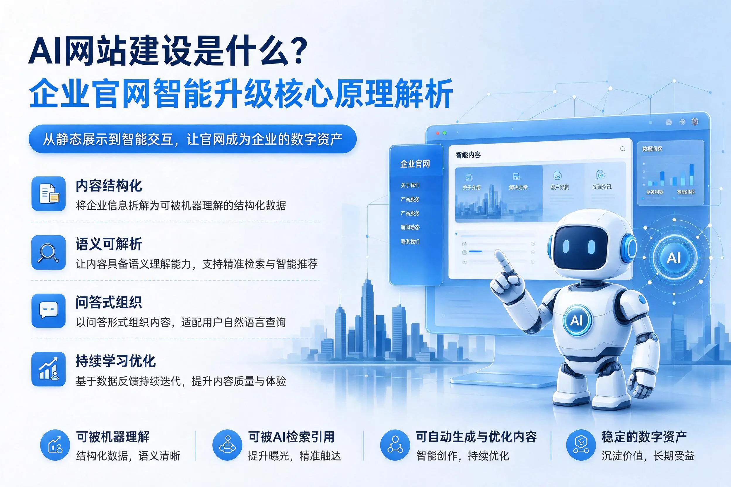 AI网站建设是什么?郑州企业官网智能升级核心原理解析