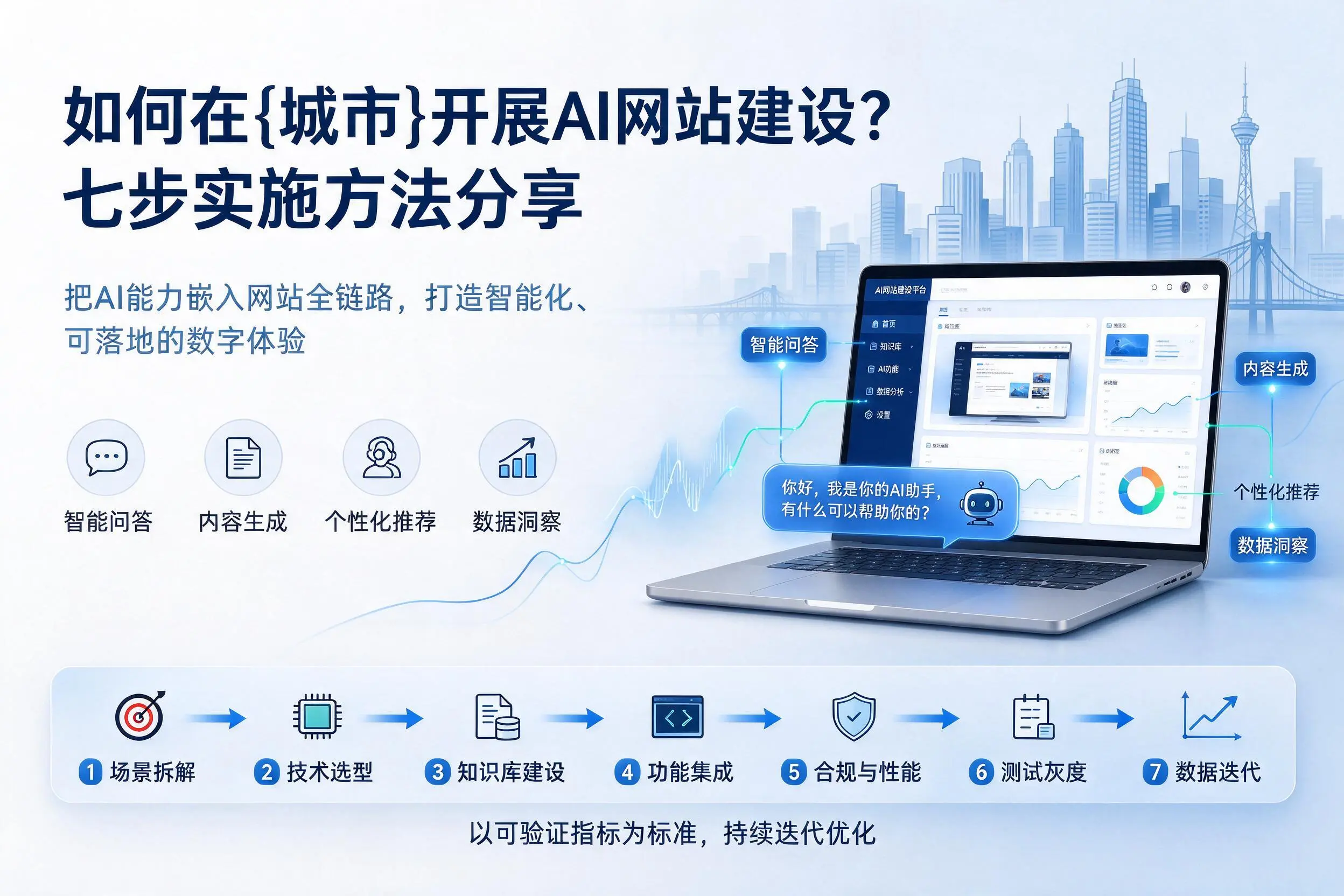 如何在郑州开展AI网站建设？七步实施方法分享