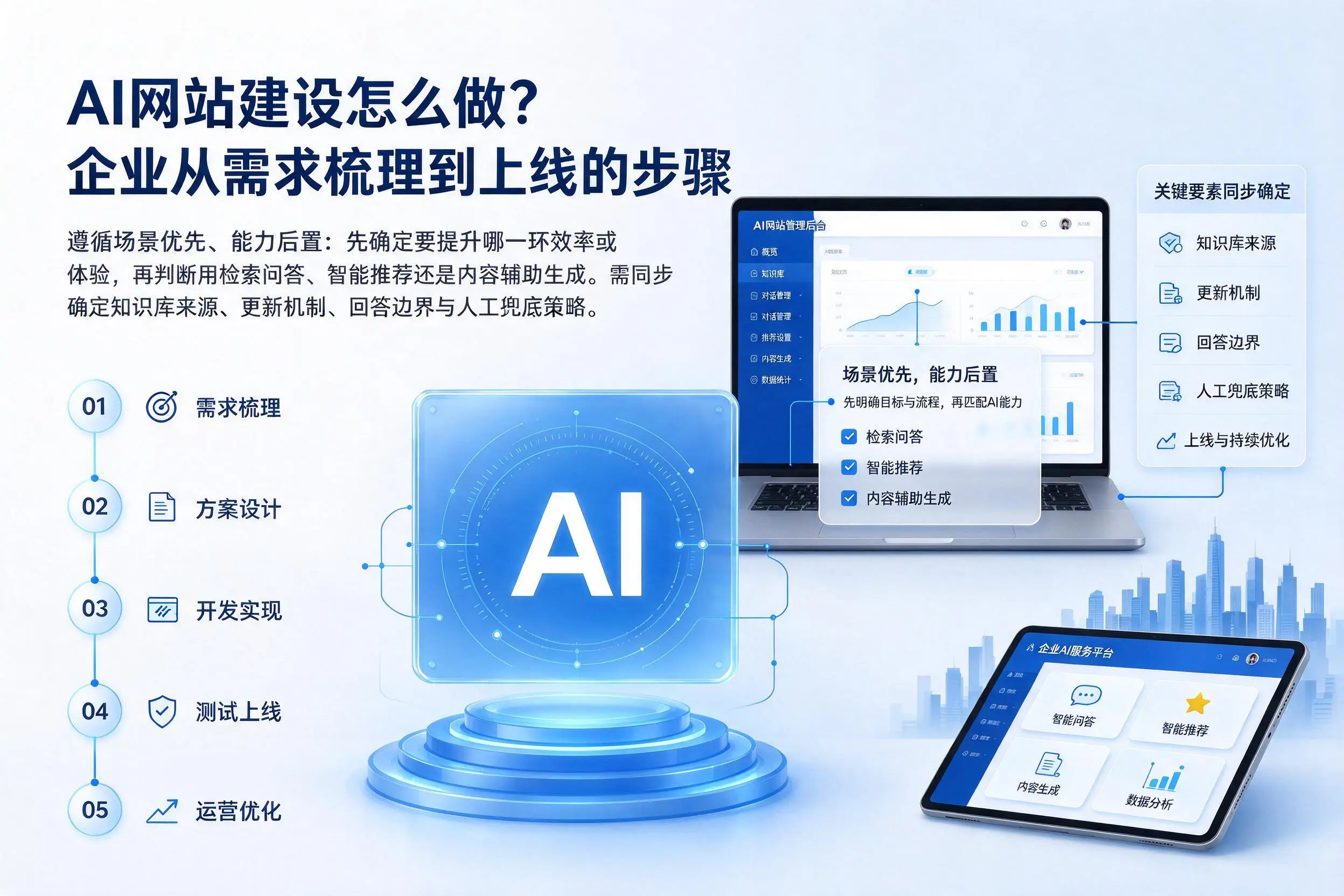 AI网站建设怎么做?郑州企业从需求梳理到上线的步骤