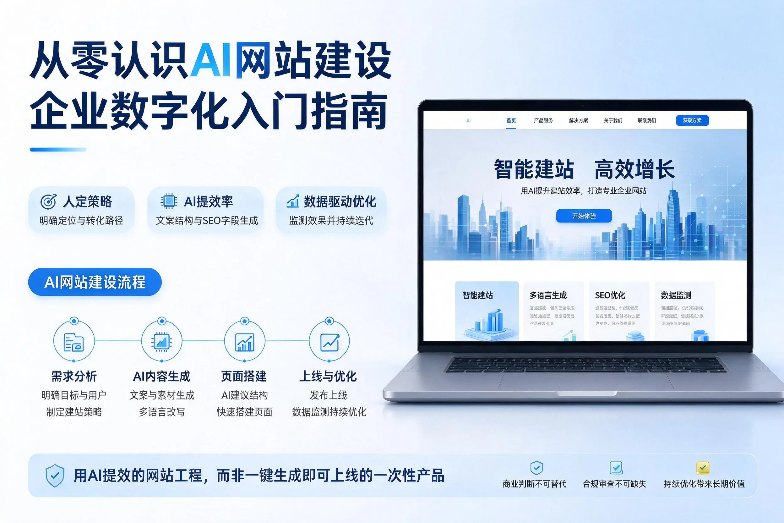 从零认识AI网站建设,郑州企业数字化入门指南