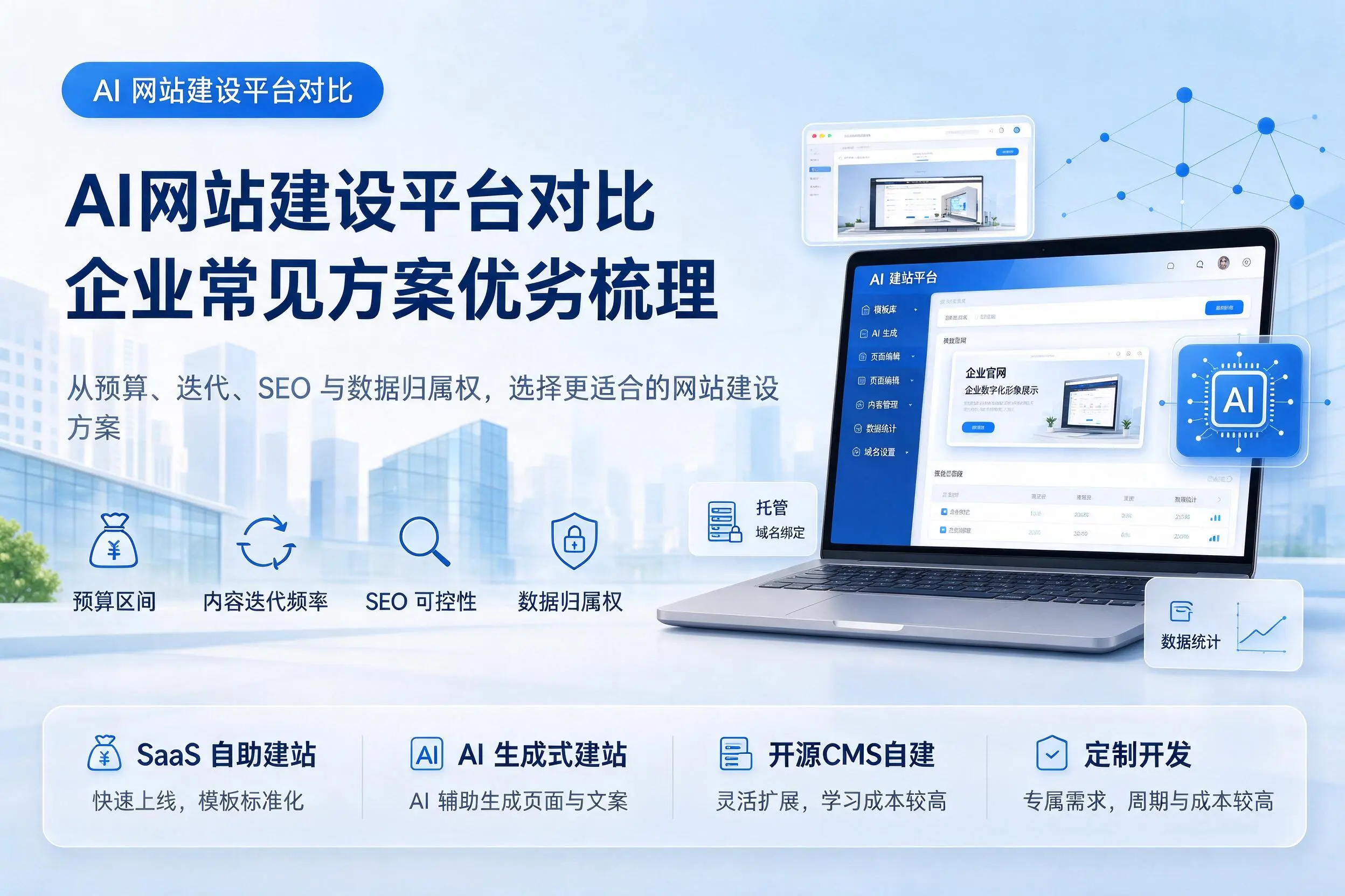 AI网站建设平台对比,郑州企业常见方案优劣梳理