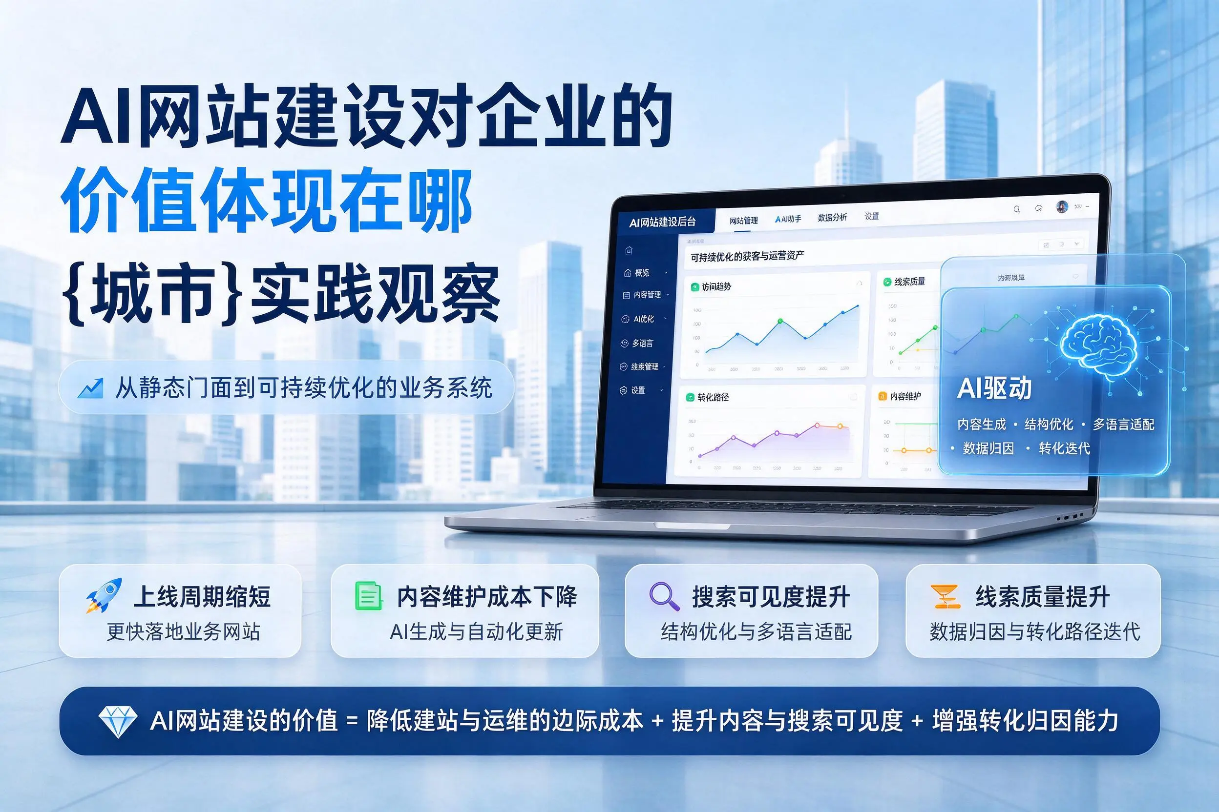 AI网站建设对企业的价值体现在哪，郑州实践观察
