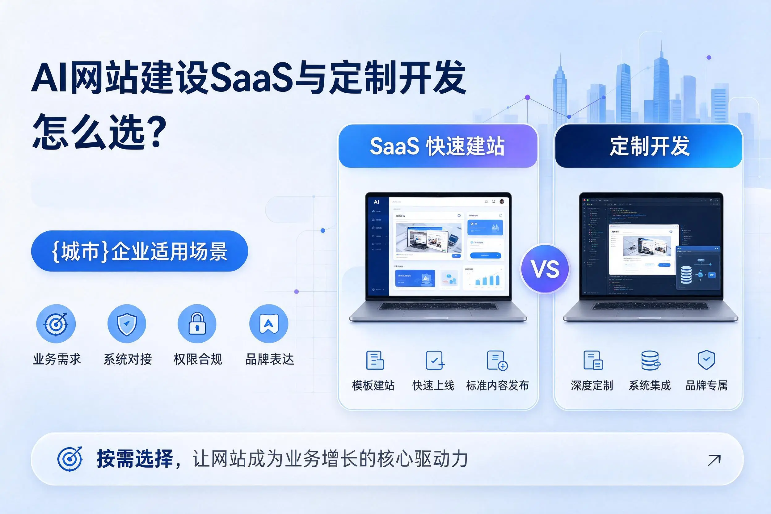 AI网站建设SaaS与定制开发怎么选？郑州企业适用场景